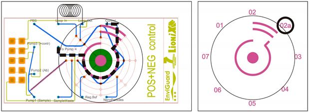 Sensors 19 00878 i003