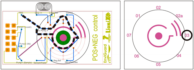 Sensors 19 00878 i004