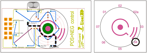 Sensors 19 00878 i005