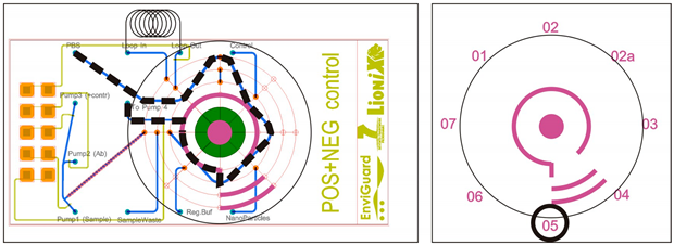 Sensors 19 00878 i006