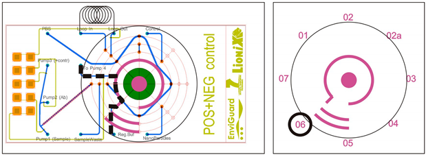 Sensors 19 00878 i007