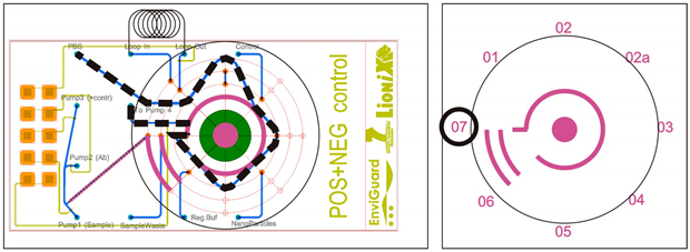 Sensors 19 00878 i008