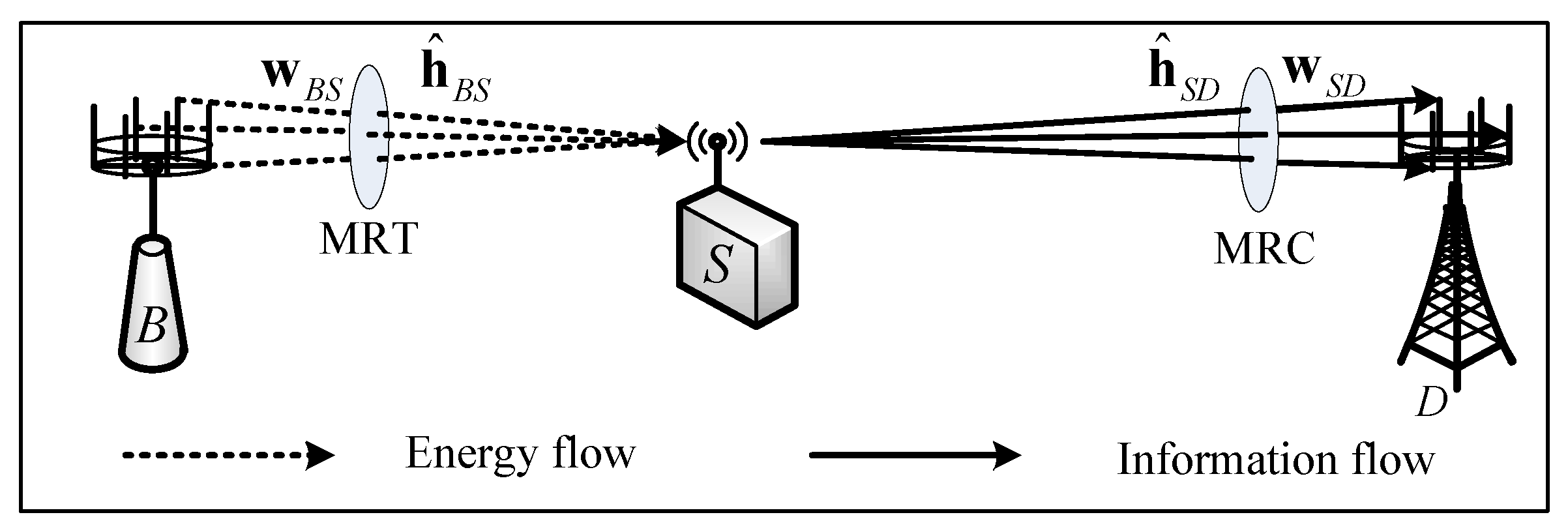 Sensors 19 00882 g001