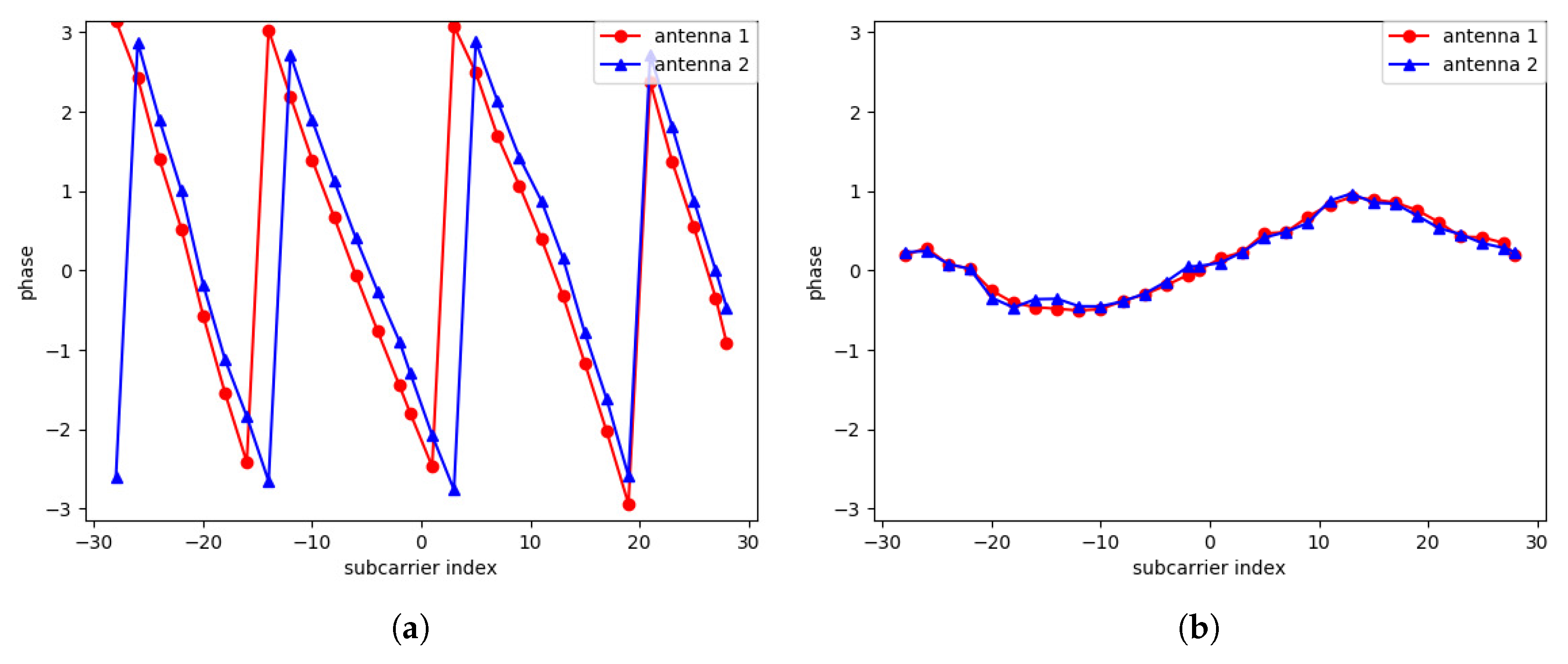 Sensors 19 00884 g002 Sensors 19 00884 g002