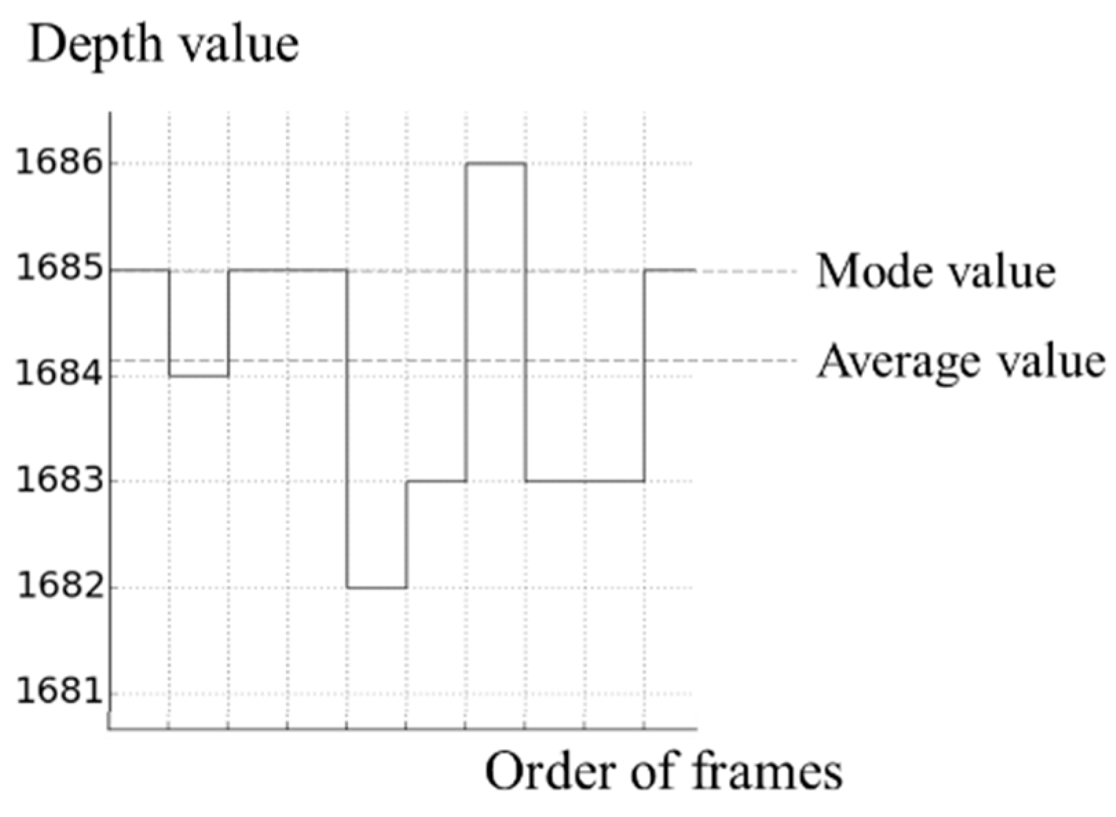 Sensors 19 00885 g004