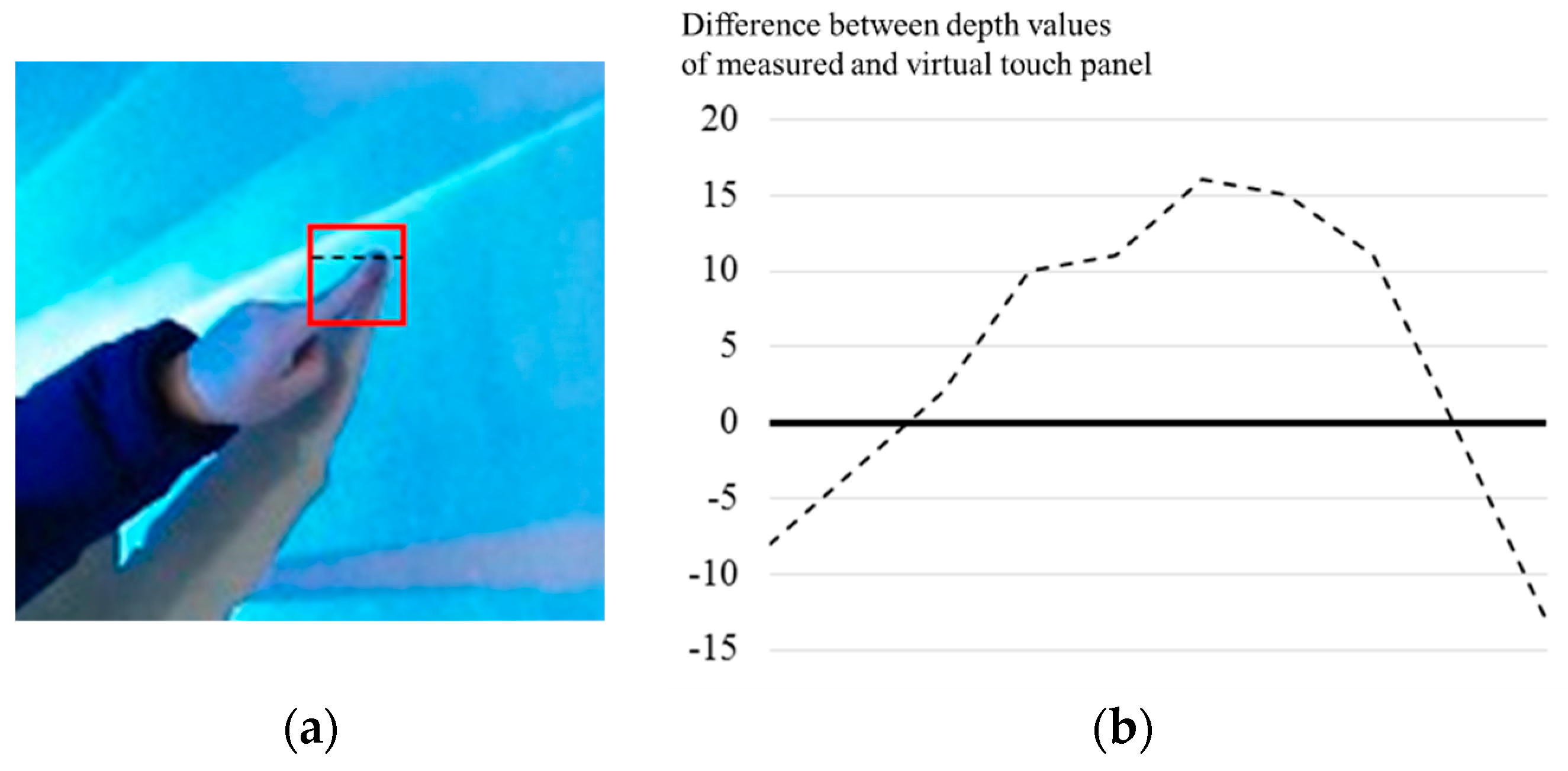 Sensors 19 00885 g005