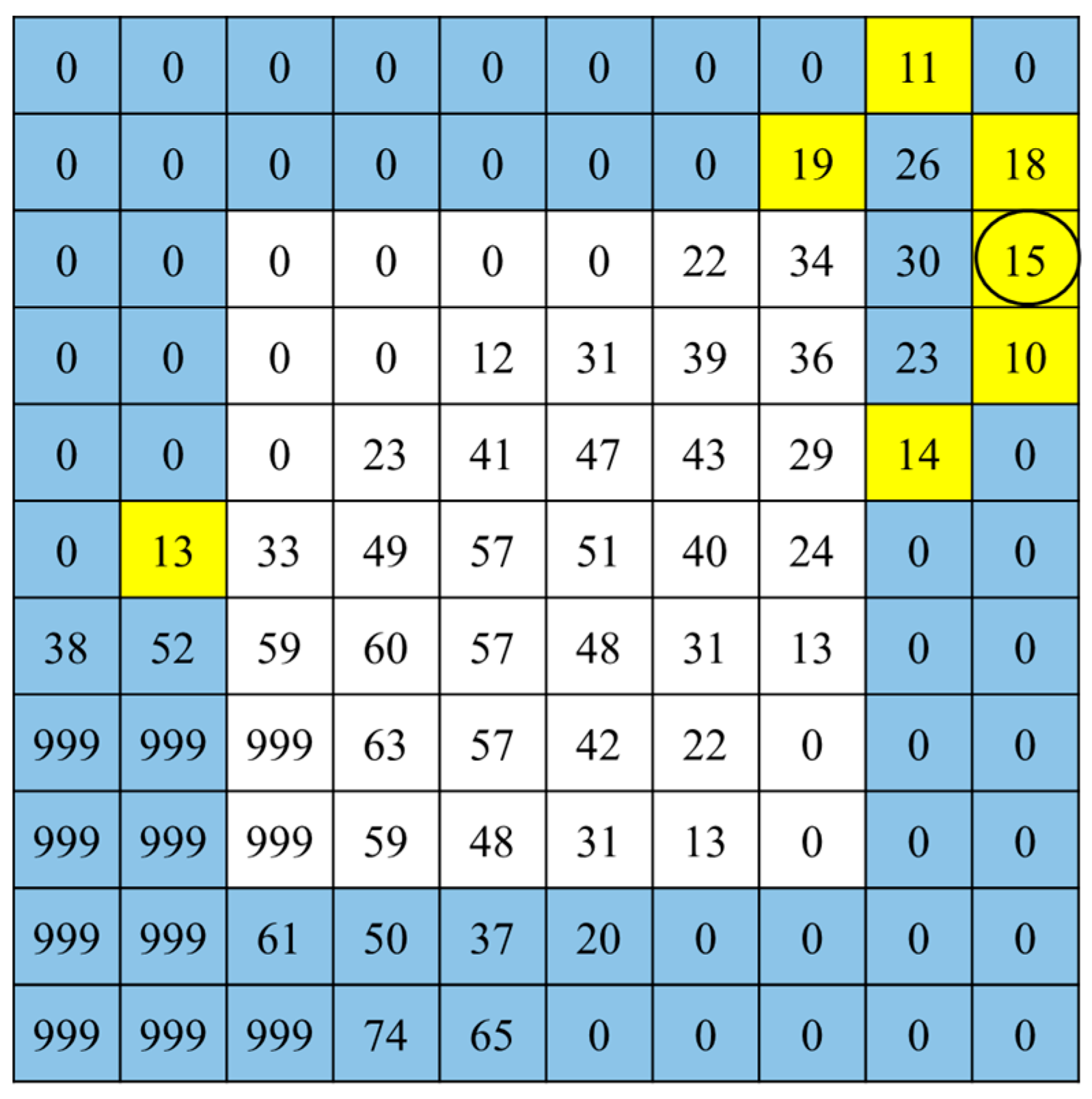 Sensors 19 00885 g008