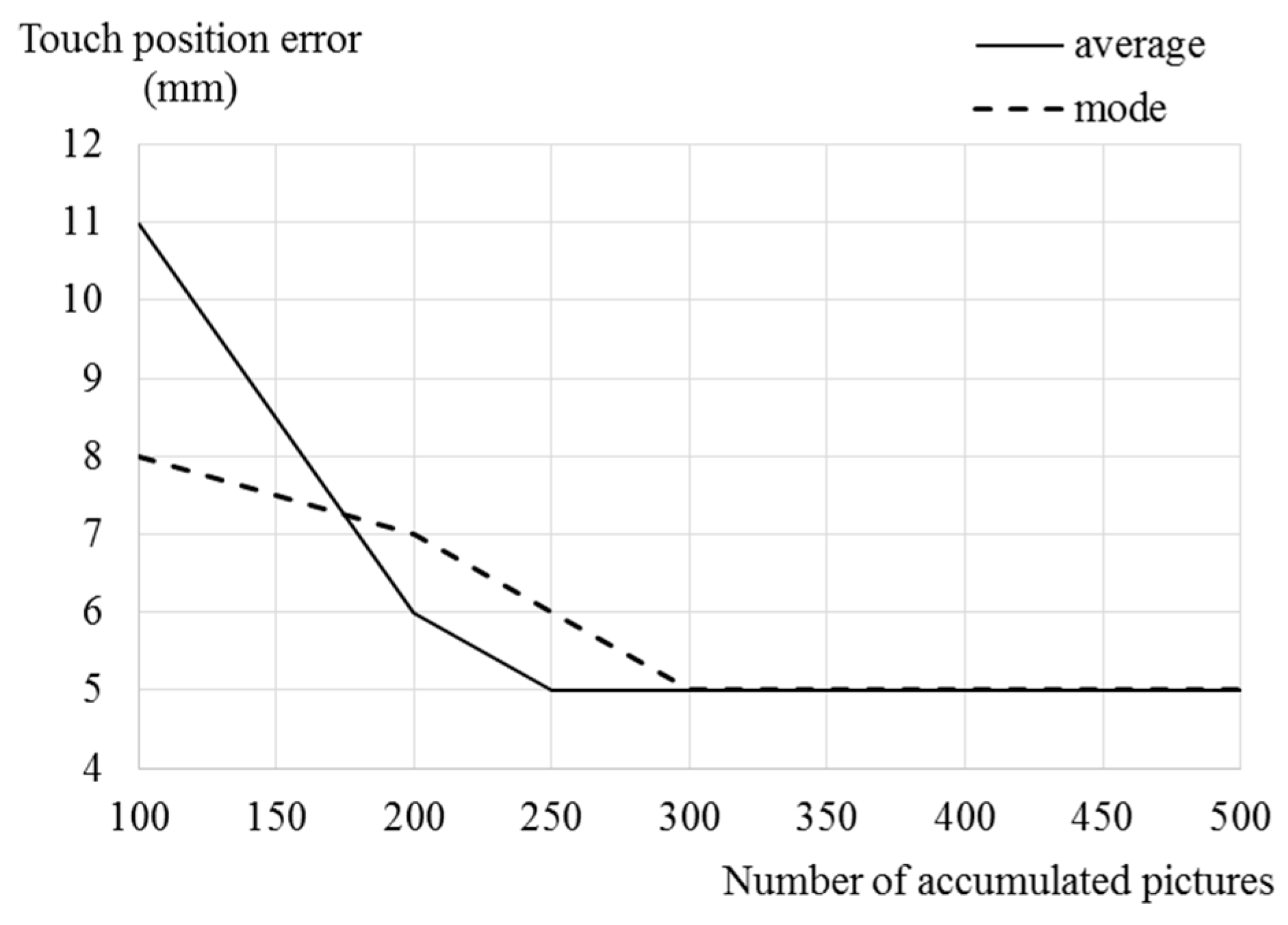 Sensors 19 00885 g014