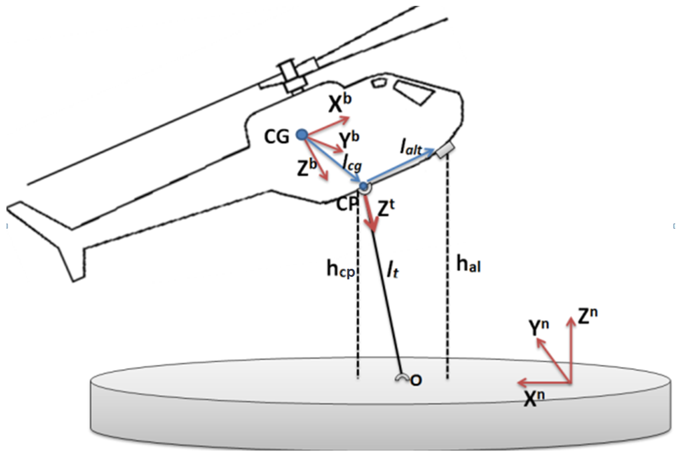 Sensors 19 00886 g002