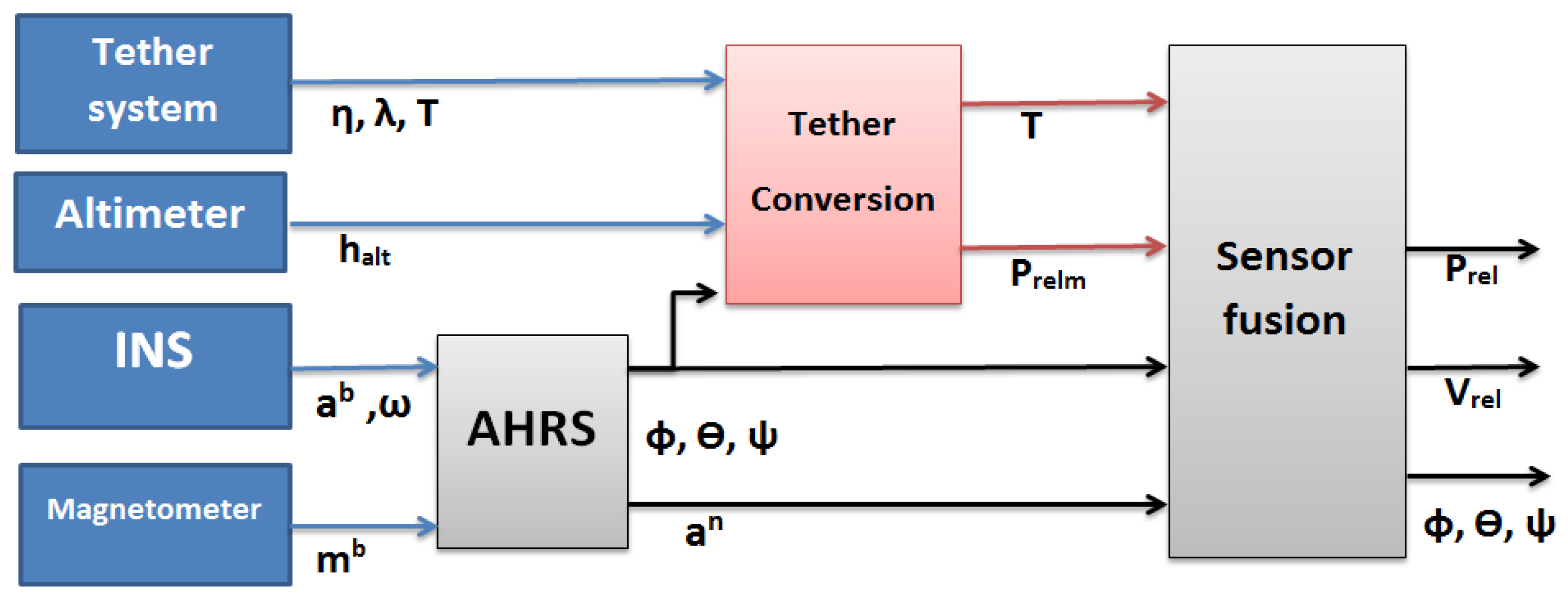 Sensors 19 00886 g004