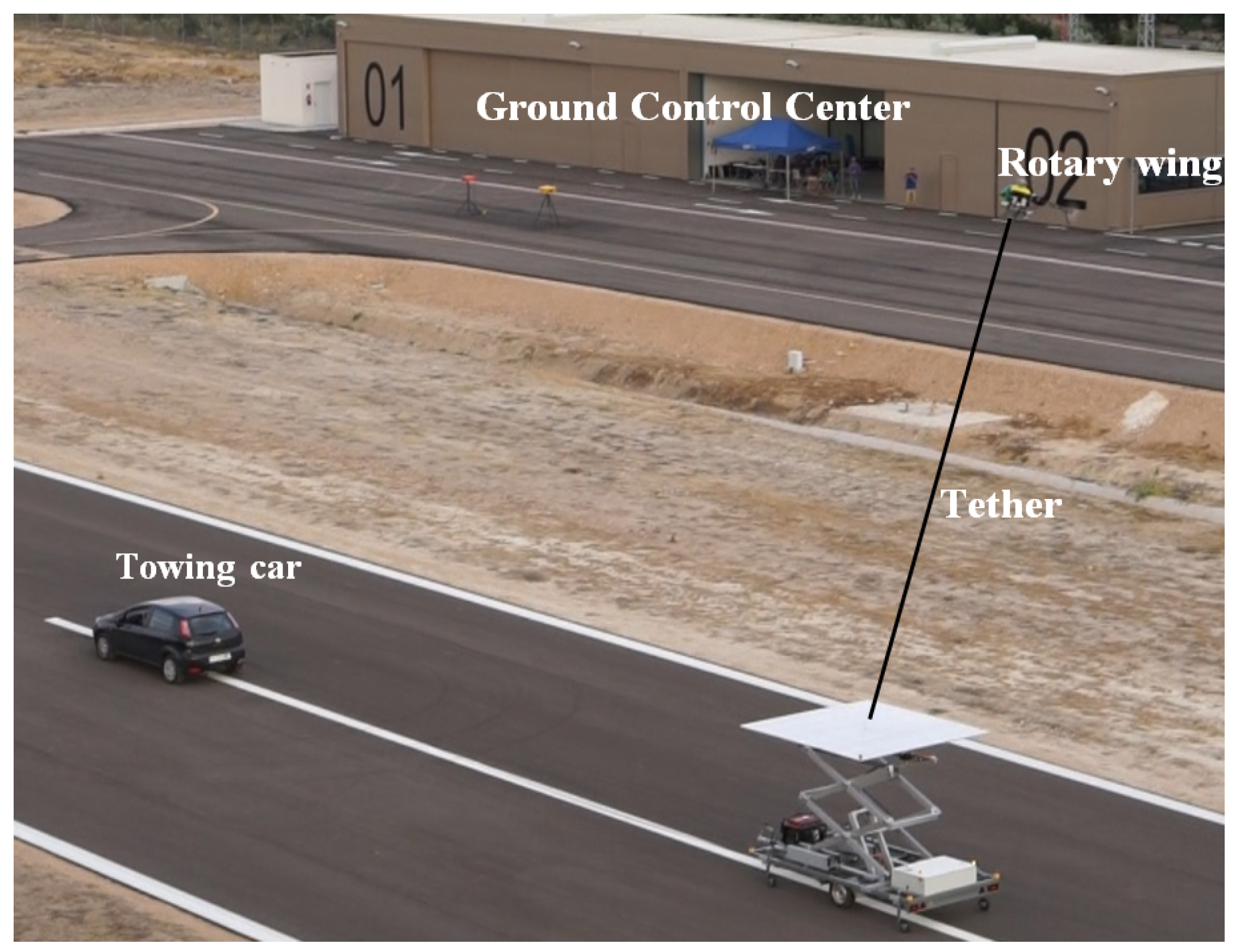 Sensors Free FullText A Precise and GNSSFree Landing System on Moving Platforms for Rotary