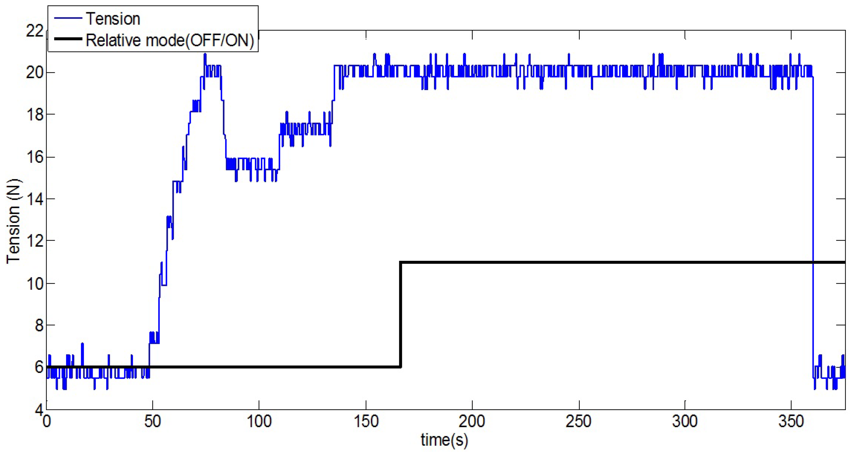 Sensors 19 00886 g009