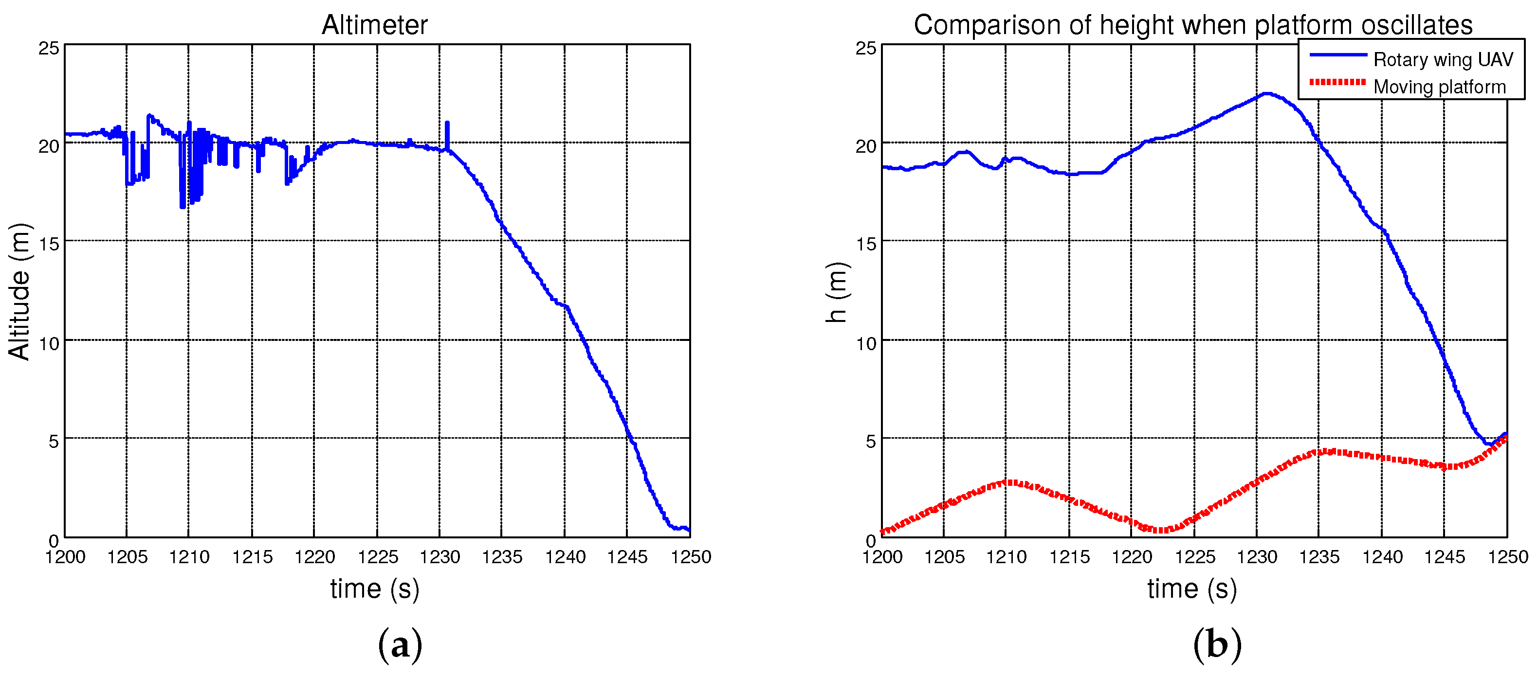 Sensors 19 00886 g025a