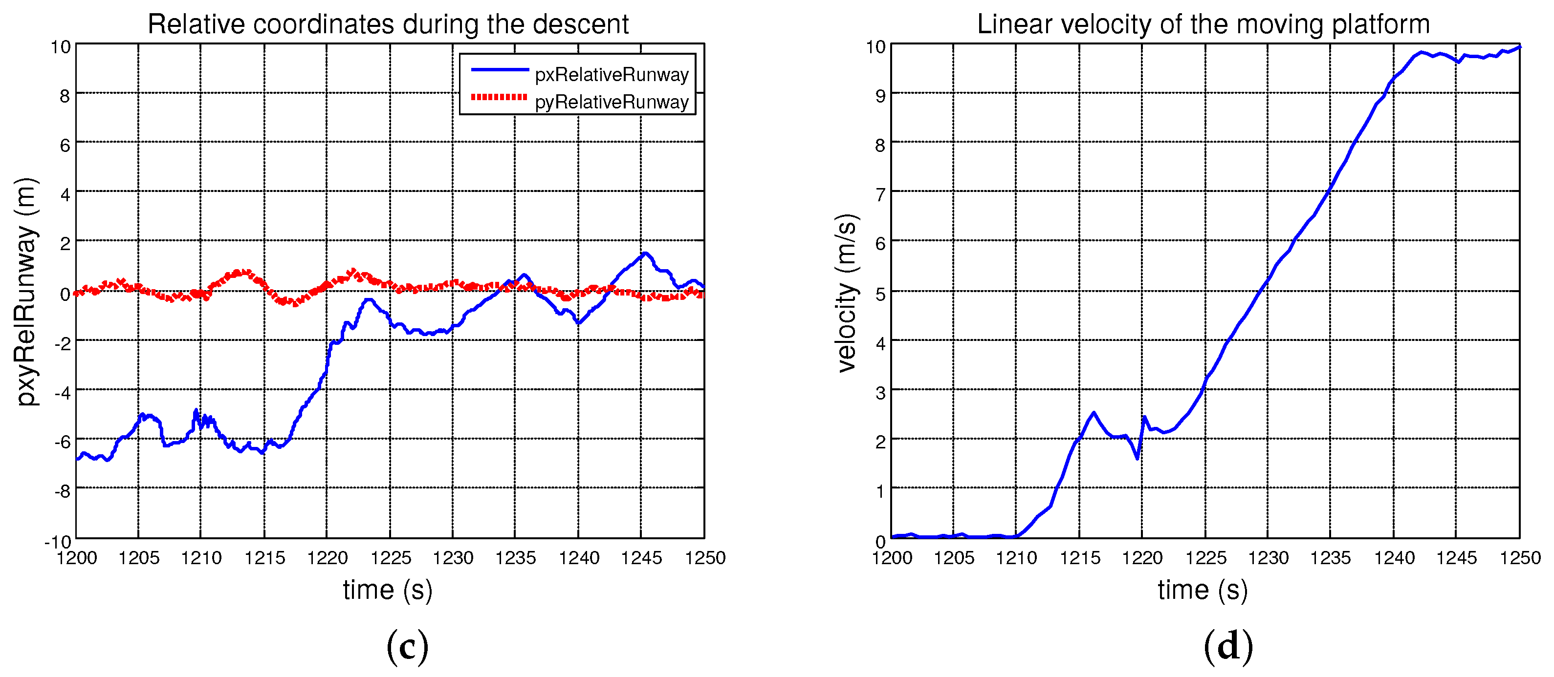 Sensors 19 00886 g025b