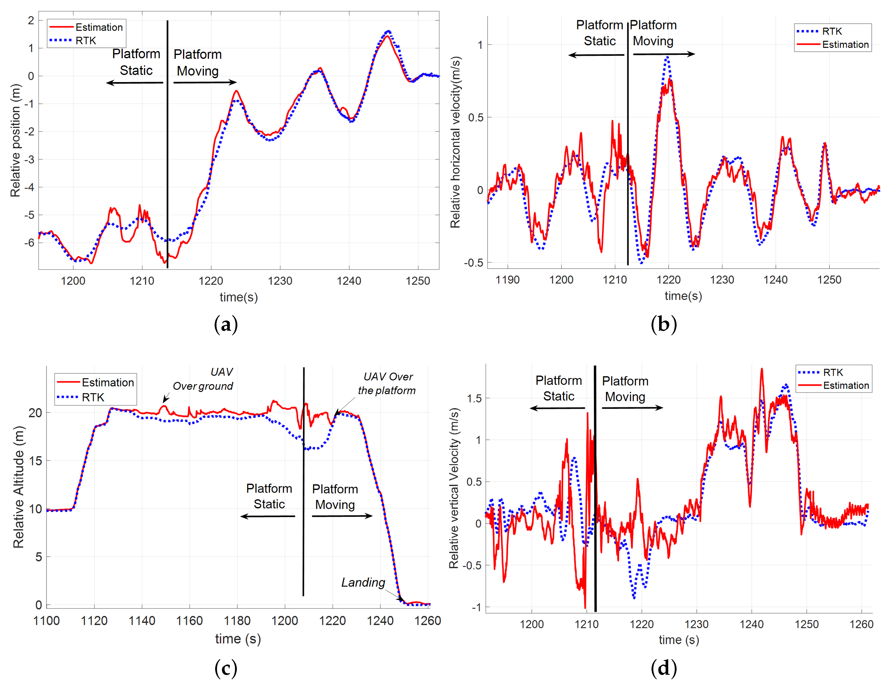 Sensors 19 00886 g026