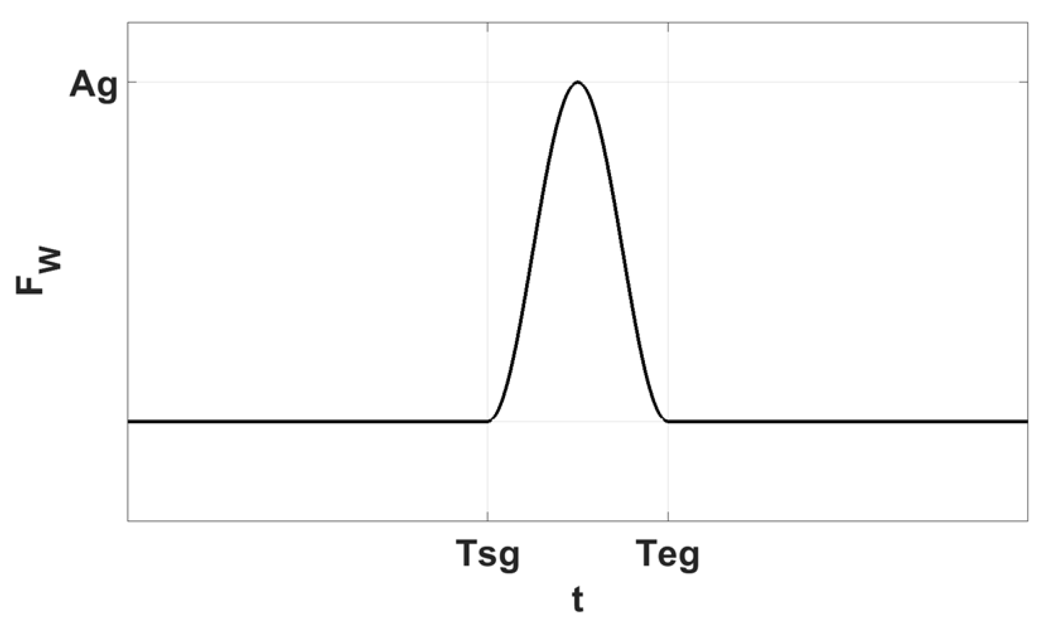 Sensors 19 00886 g0a2