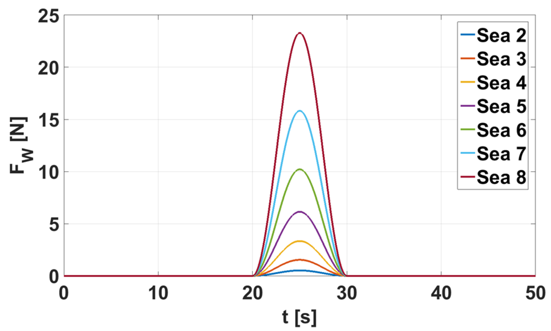 Sensors 19 00886 g0a3