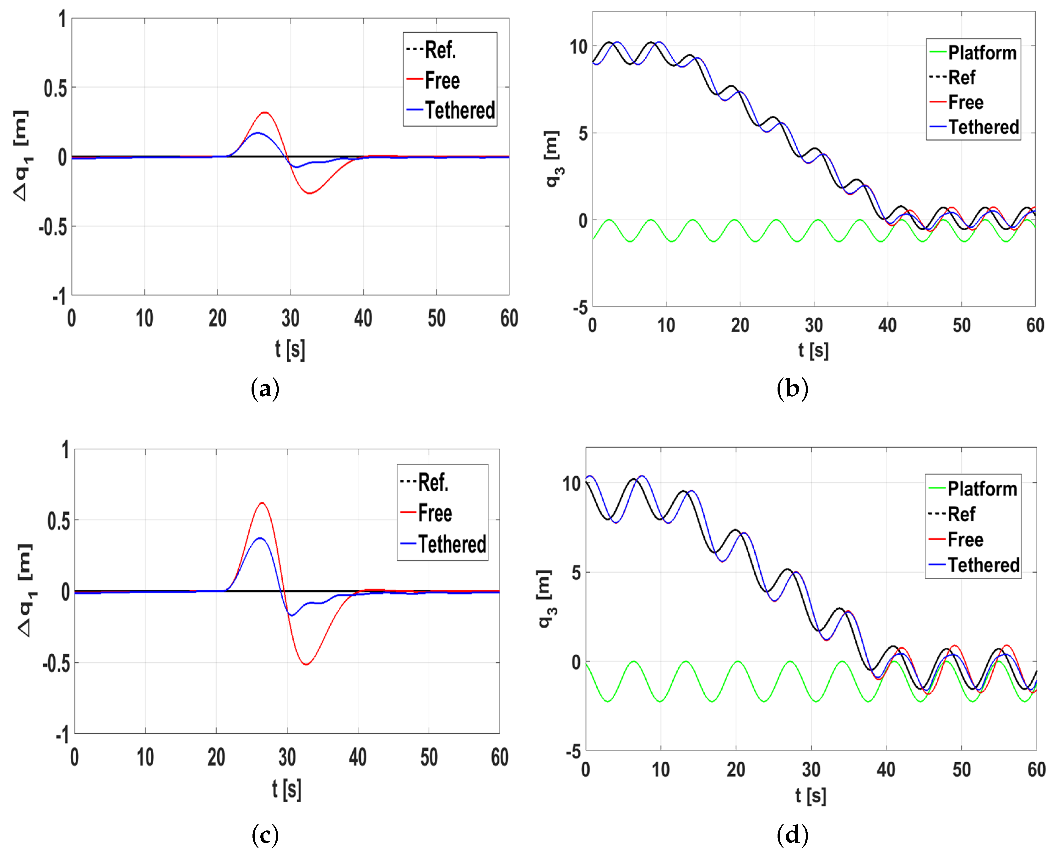 Sensors 19 00886 g0a5a