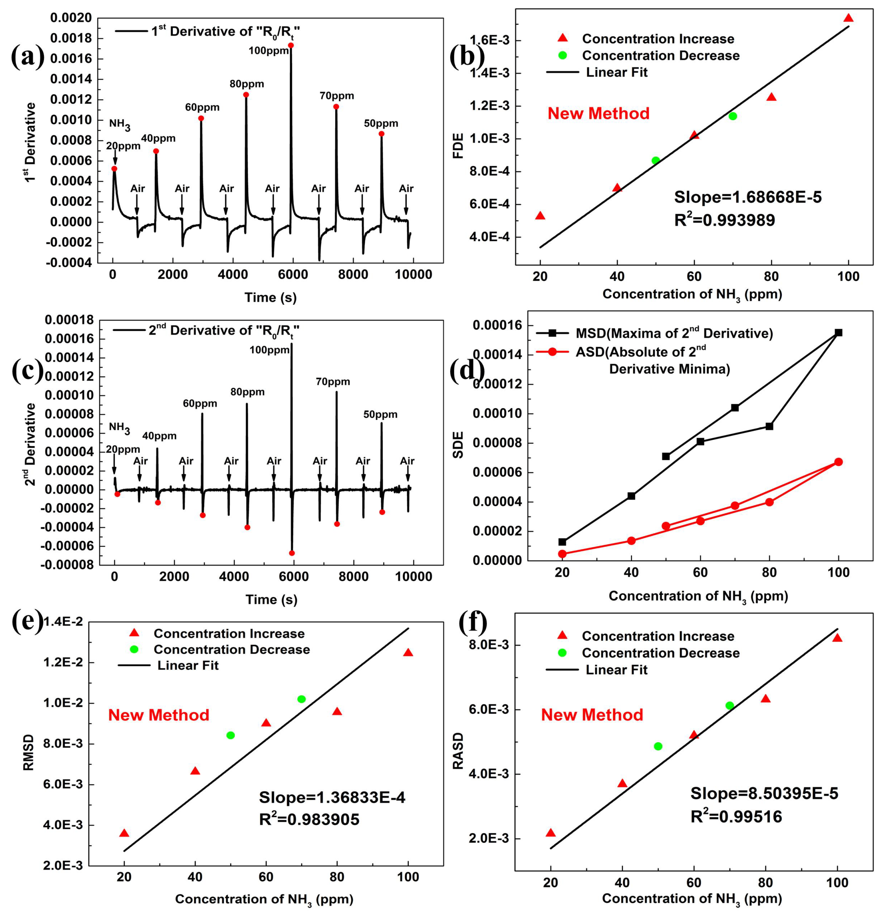 Sensors 19 00889 g004 550