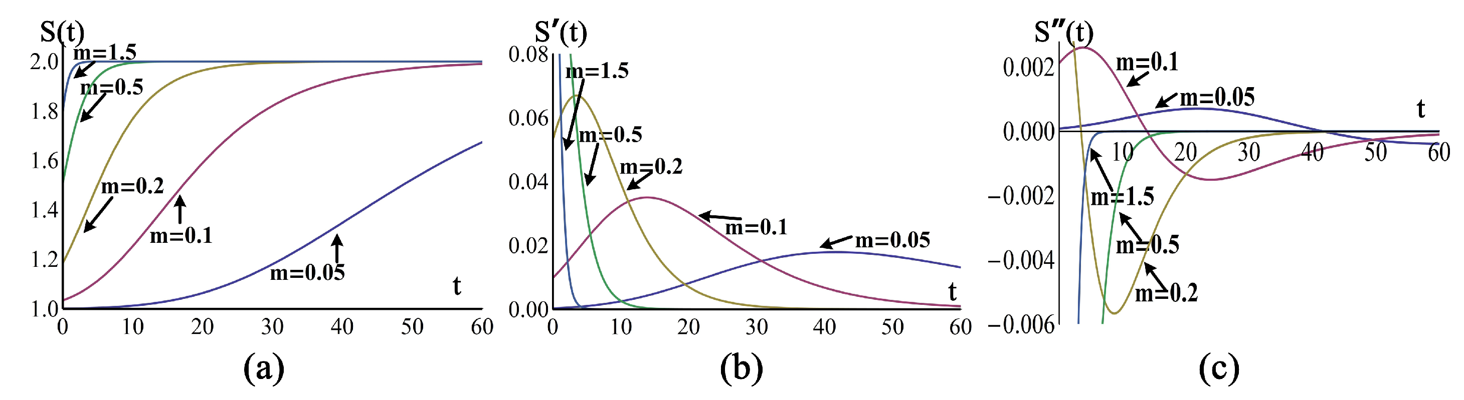 Sensors 19 00889 g005 550