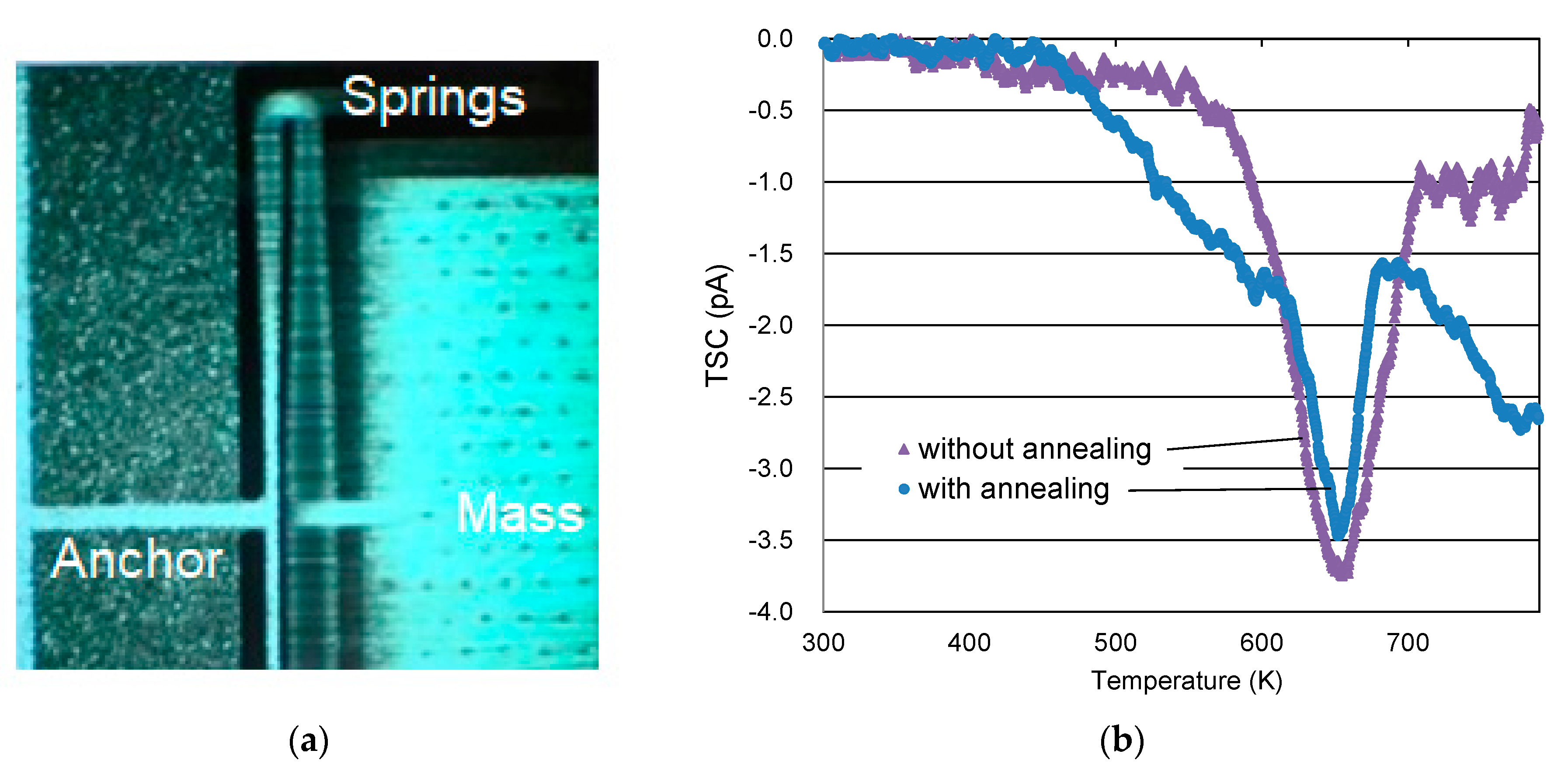 Sensors 19 00890 g002 Sensors 19 00890 g002