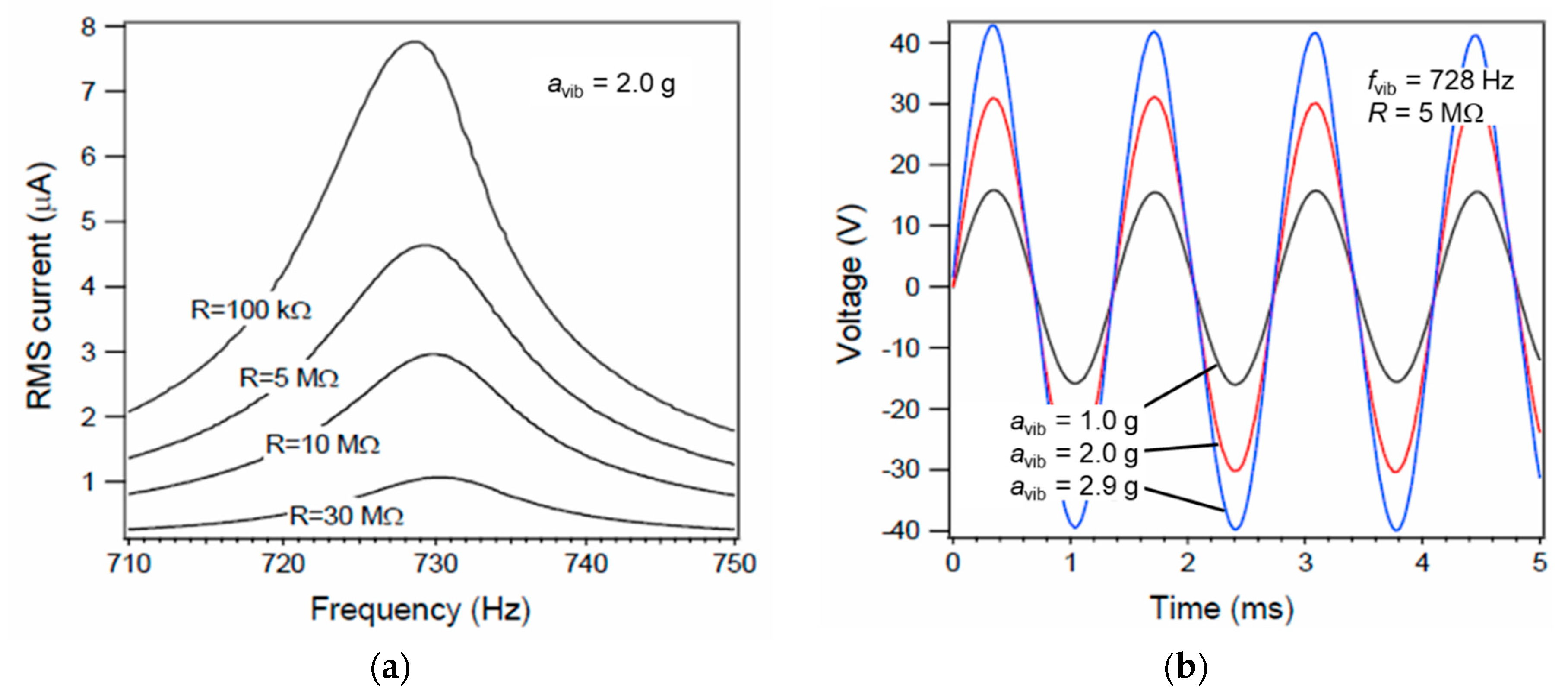 Sensors 19 00890 g003 Sensors 19 00890 g003