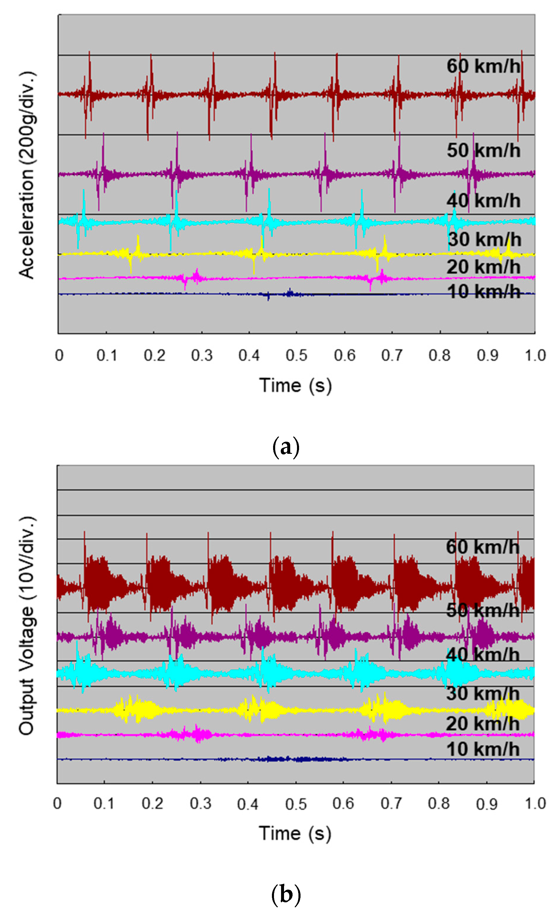 Sensors 19 00890 g005 Sensors 19 00890 g005