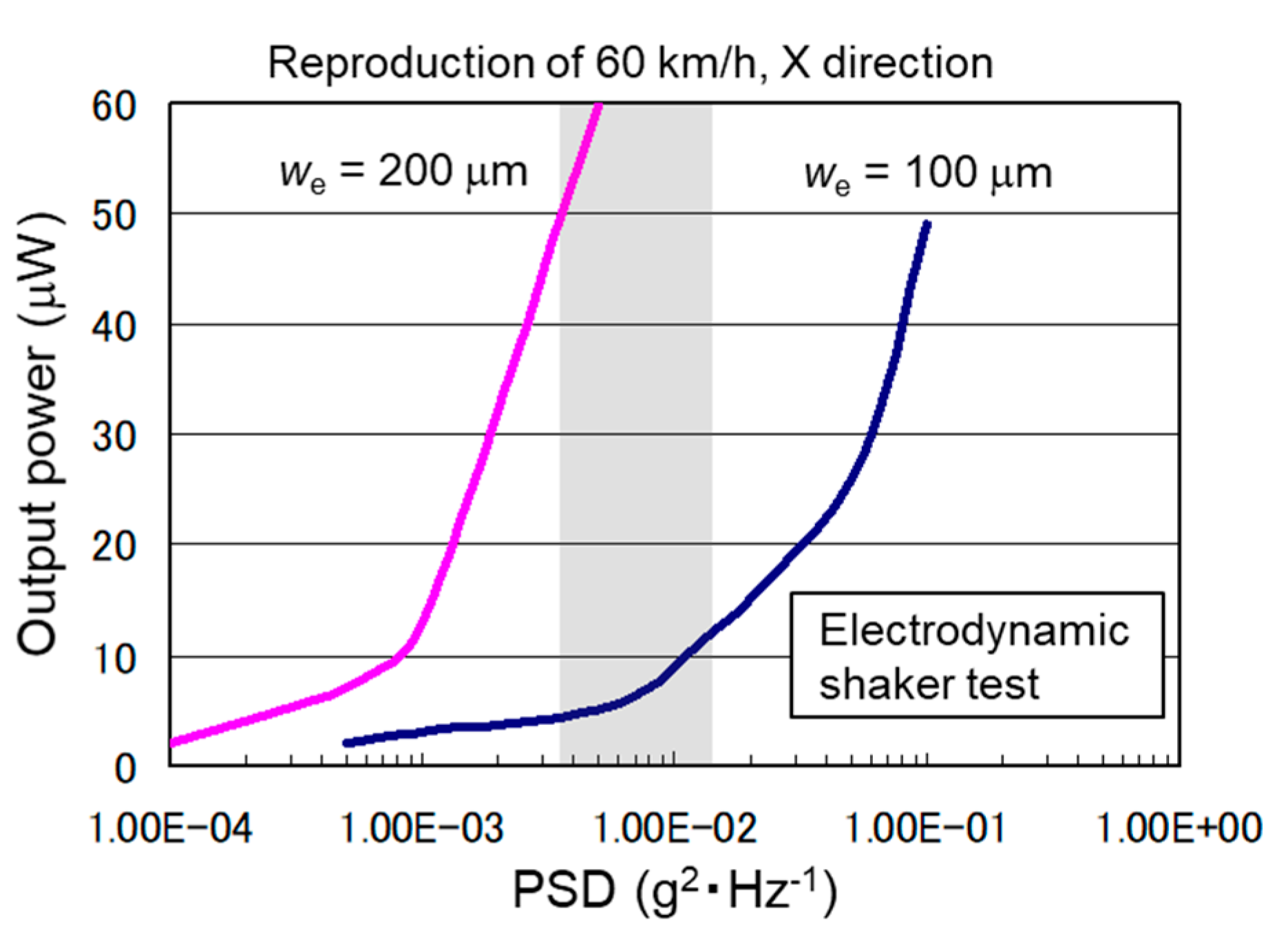 Sensors 19 00890 g006 Sensors 19 00890 g006