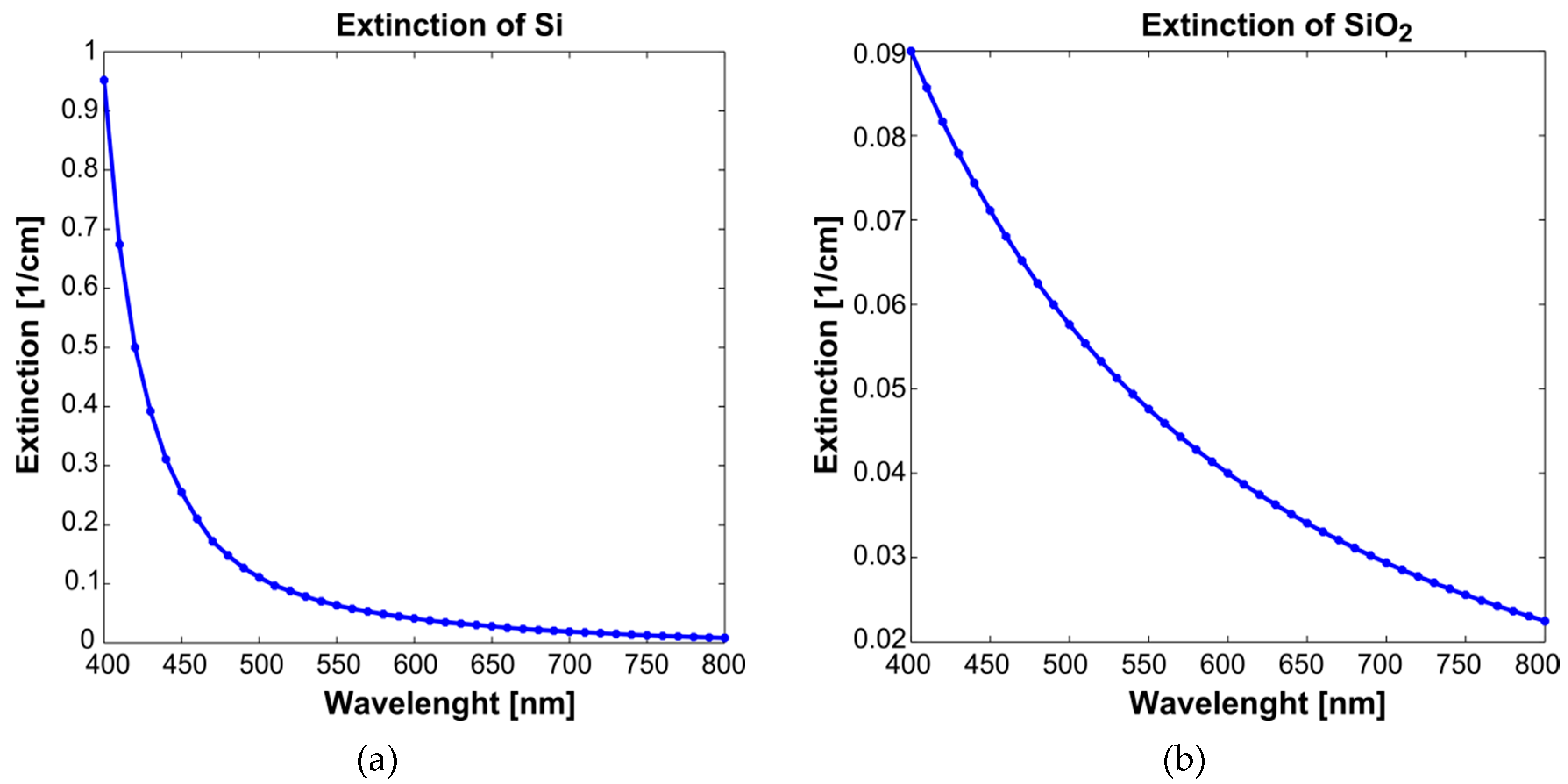 Sensors 19 00892 g001 550