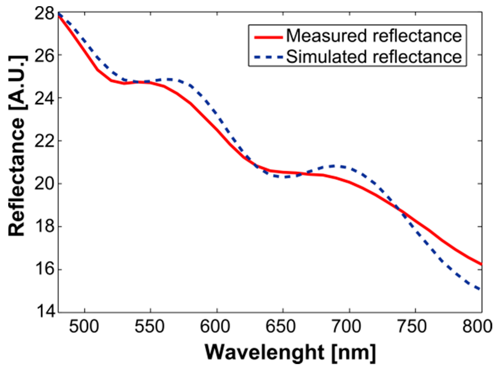 Sensors 19 00892 g002 550