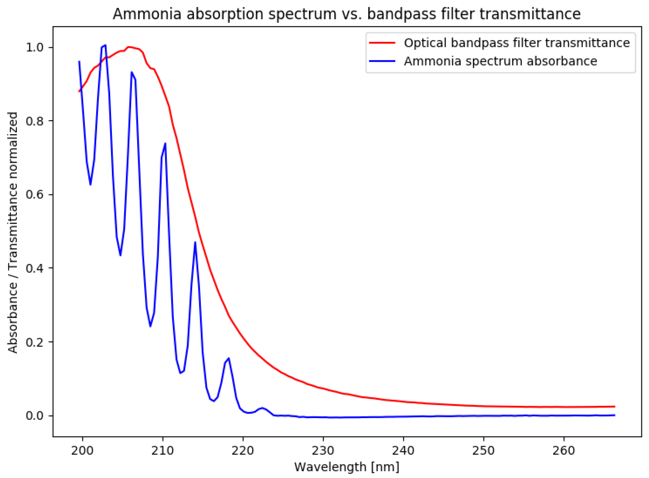 Sensors 19 00896 g003