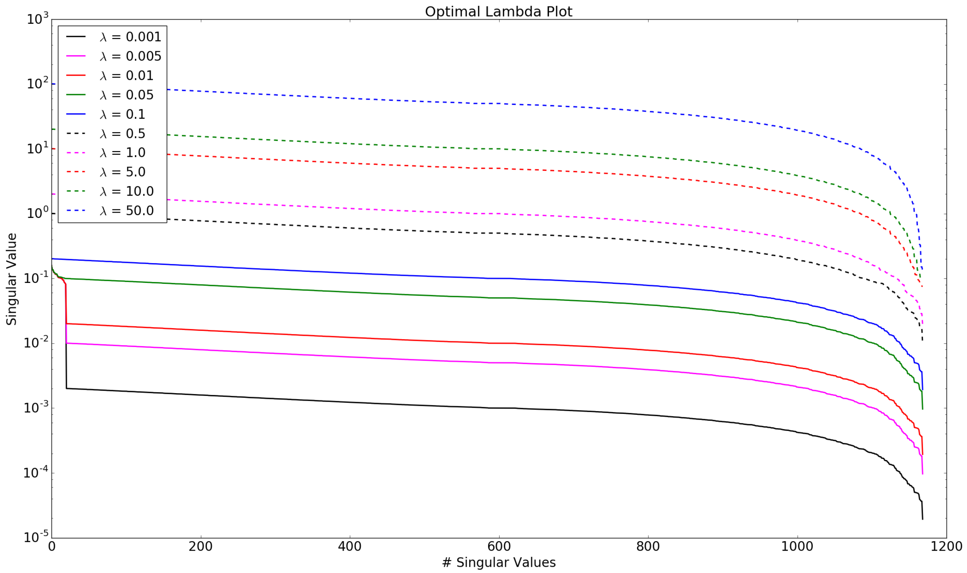 Sensors 19 00896 g005