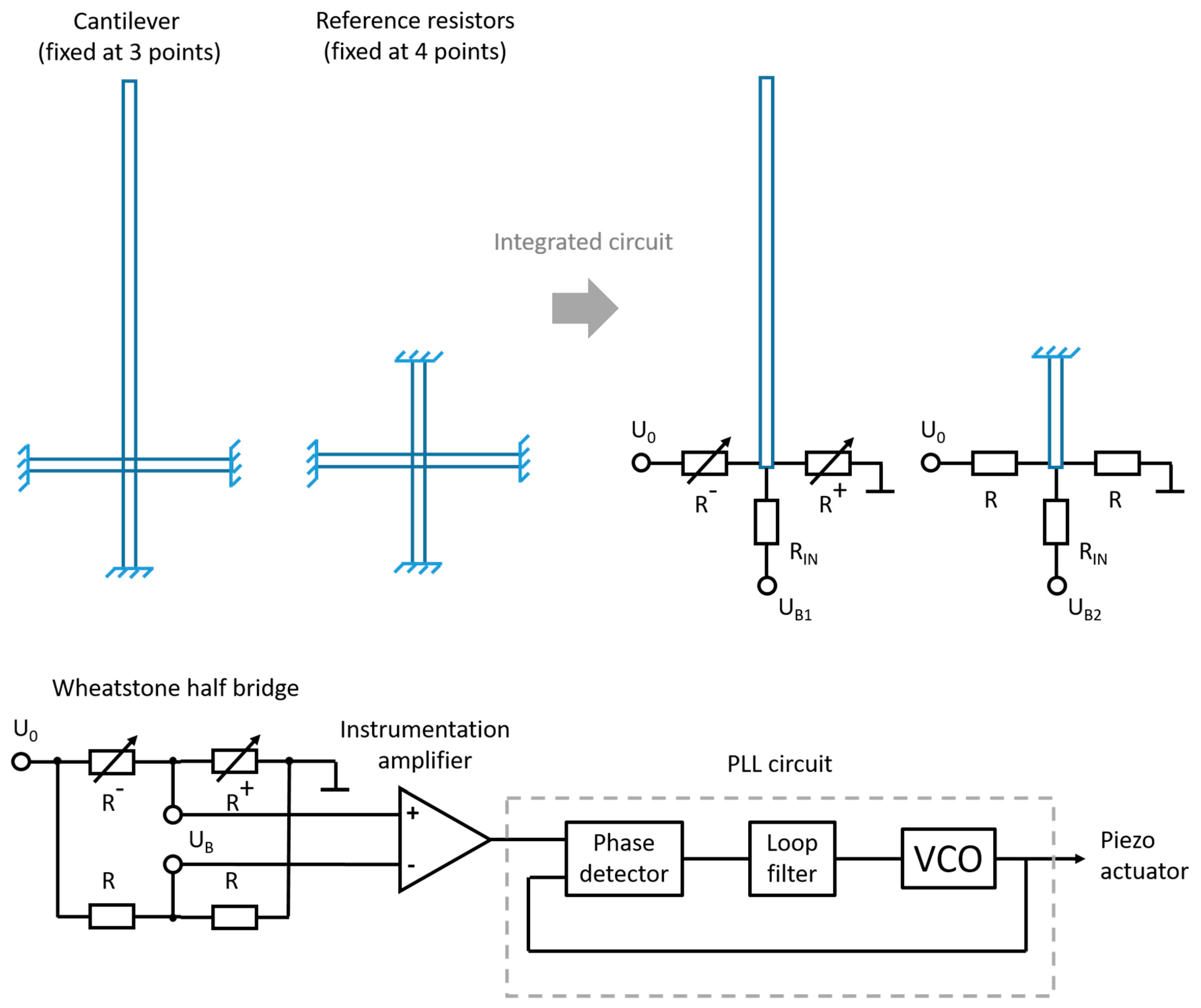 Sensors 19 00901 g002
