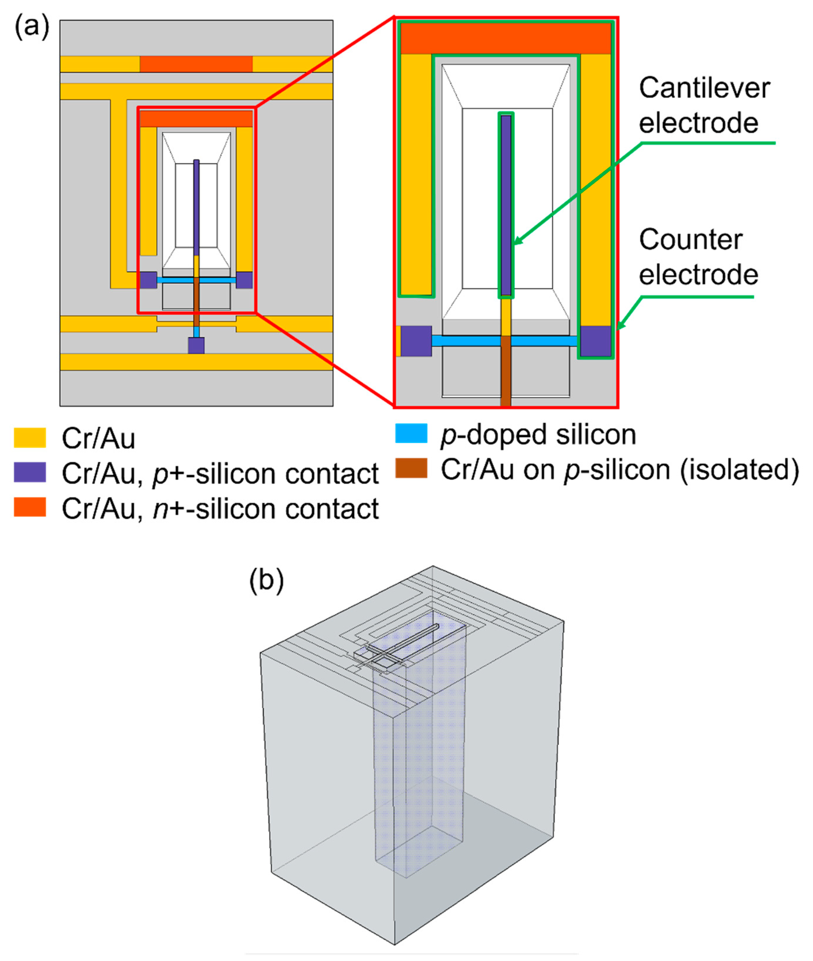 Sensors 19 00901 g003
