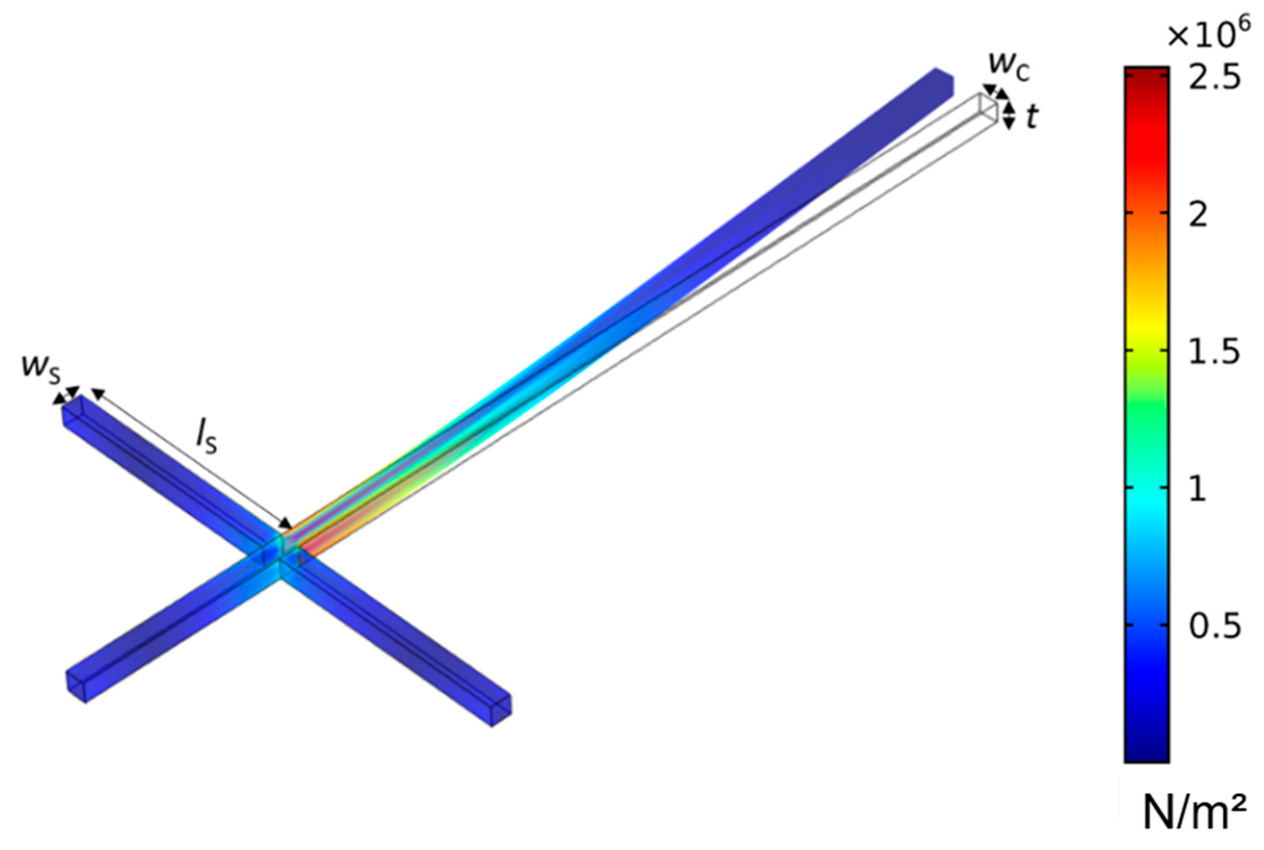 Sensors 19 00901 g004