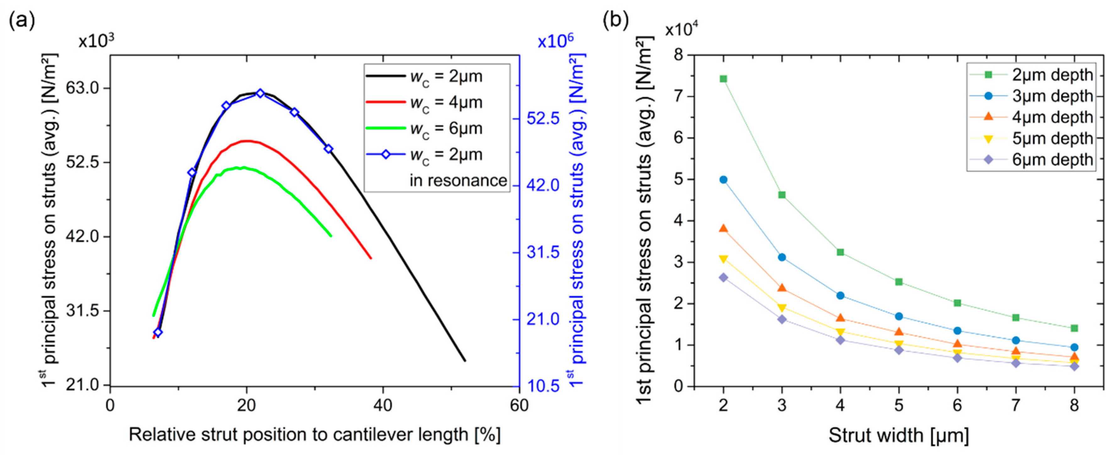 Sensors 19 00901 g005