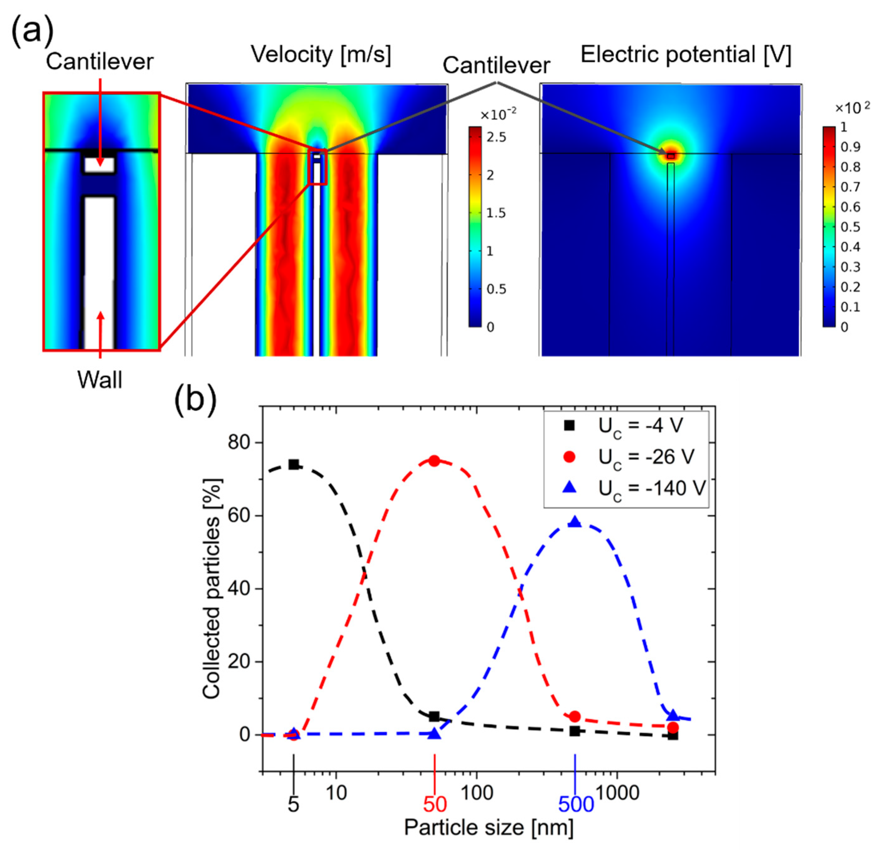 Sensors 19 00901 g010