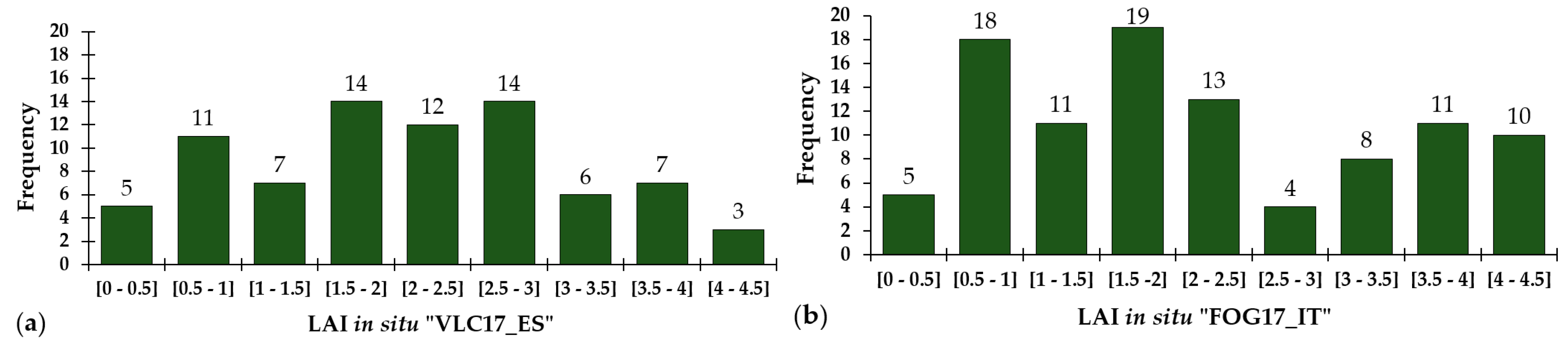Sensors 19 00904 g003