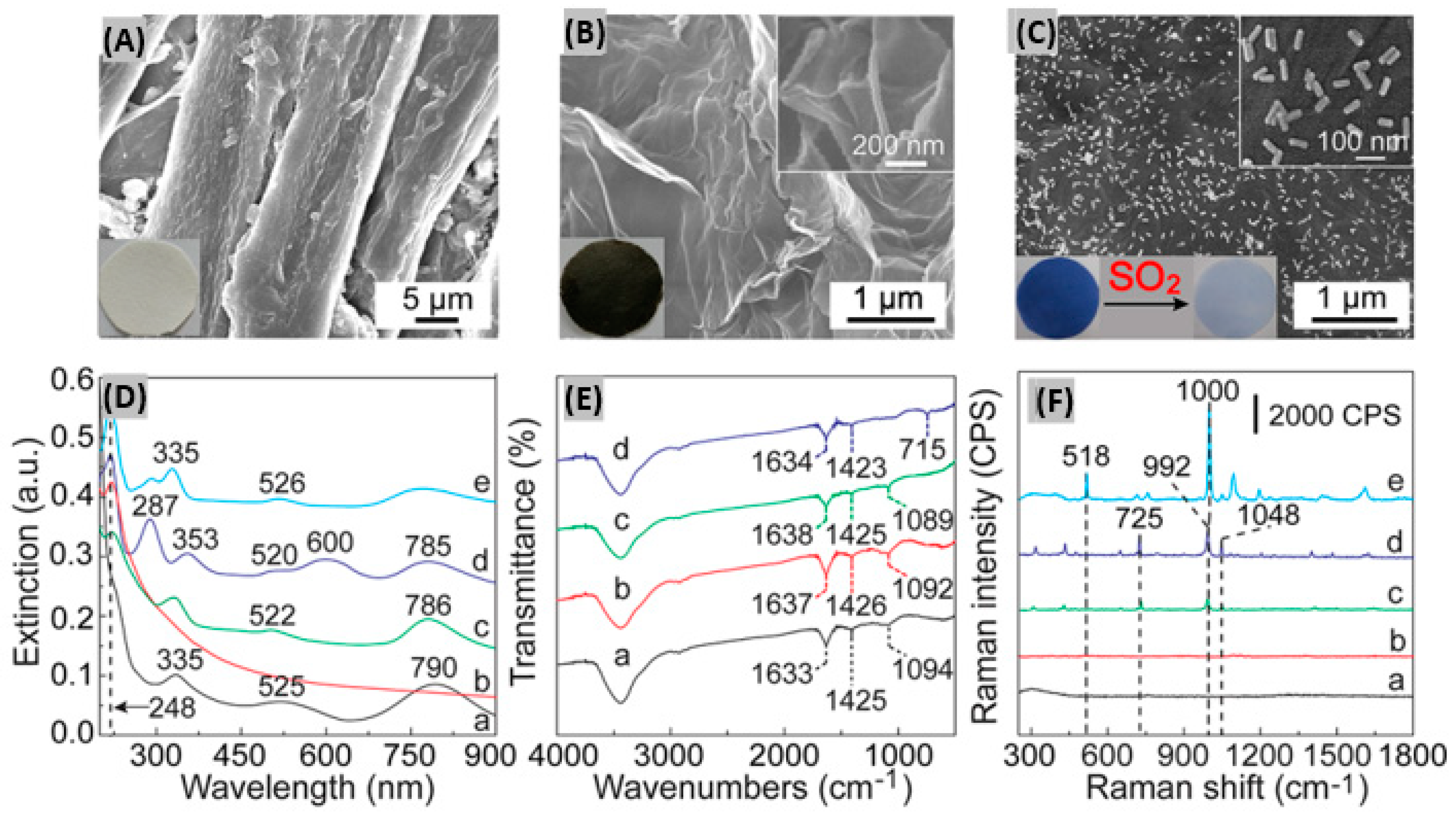Sensors 19 00905 g011 Sensors 19 00905 g011