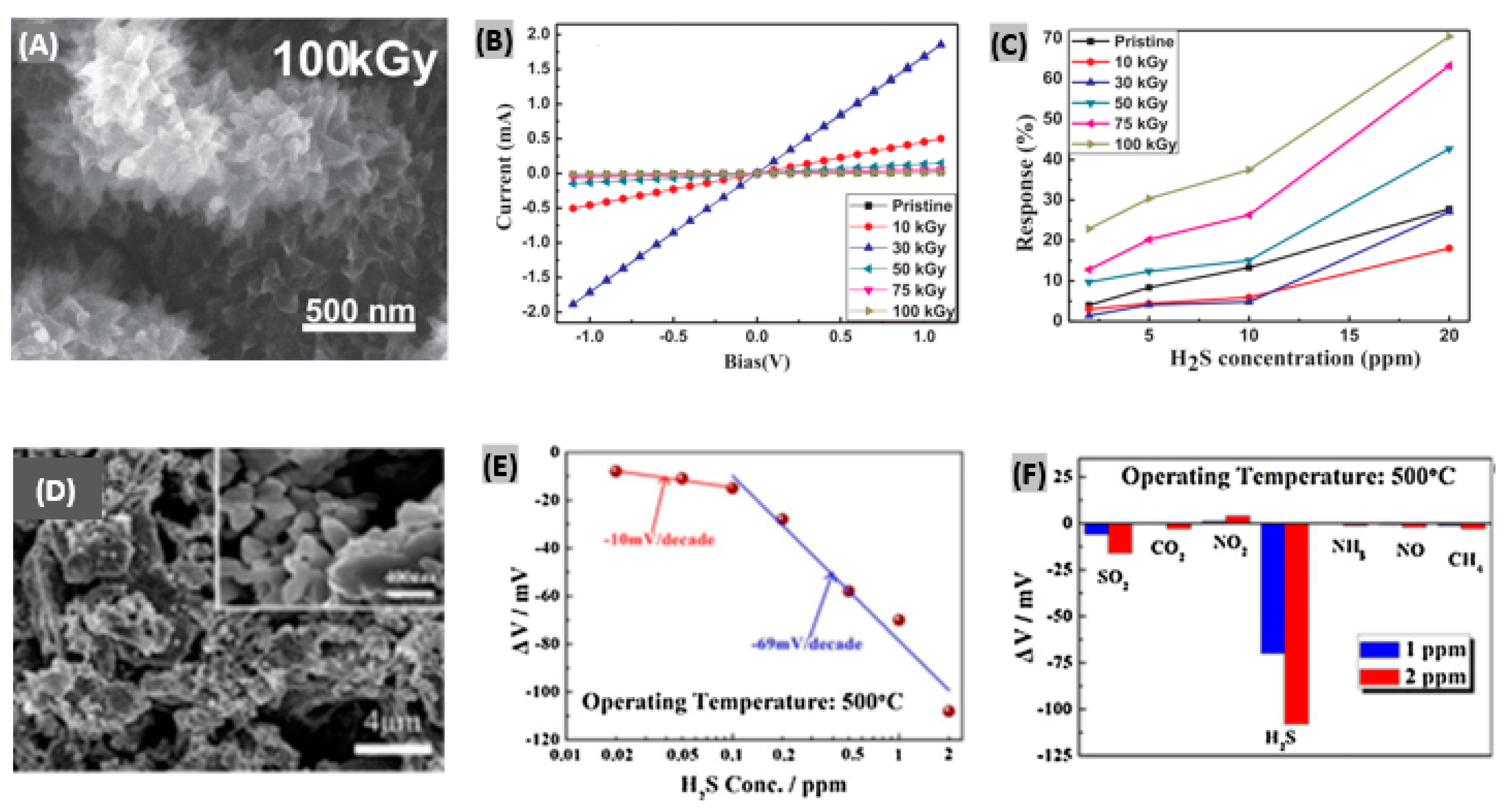 Sensors 19 00905 g015 Sensors 19 00905 g015