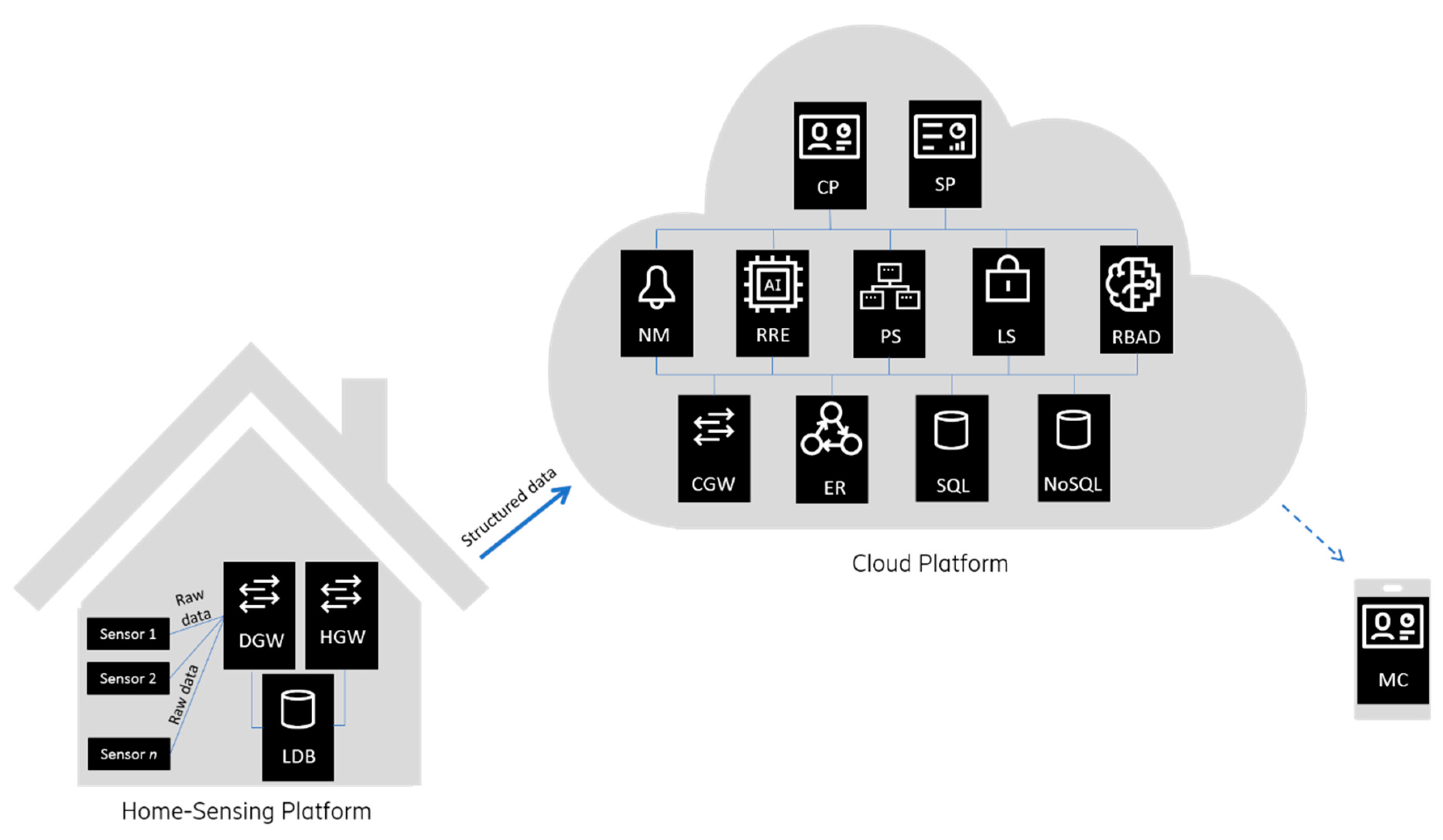 Sensors 19 00907 g004