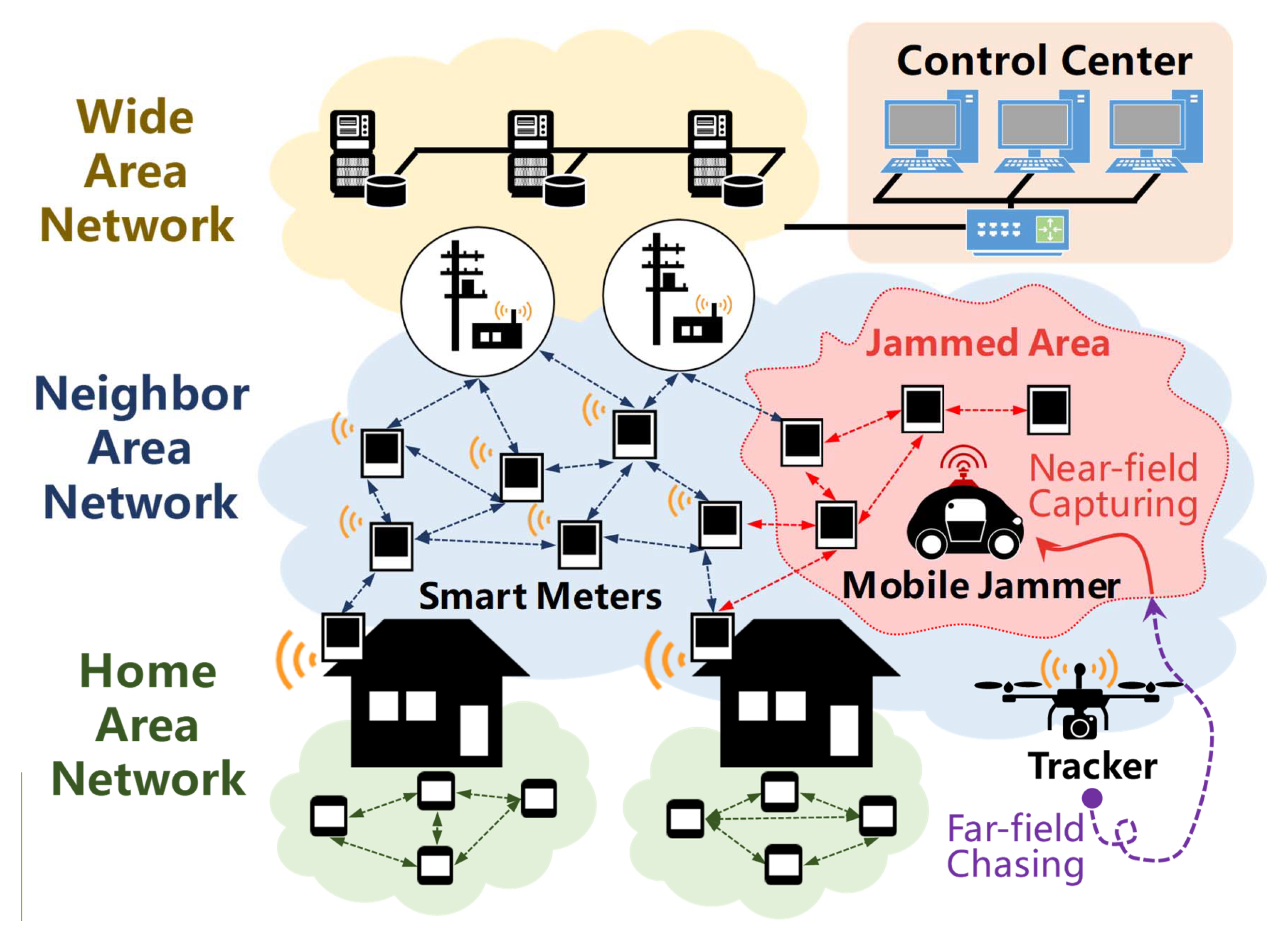 Sensors 19 00909 g001