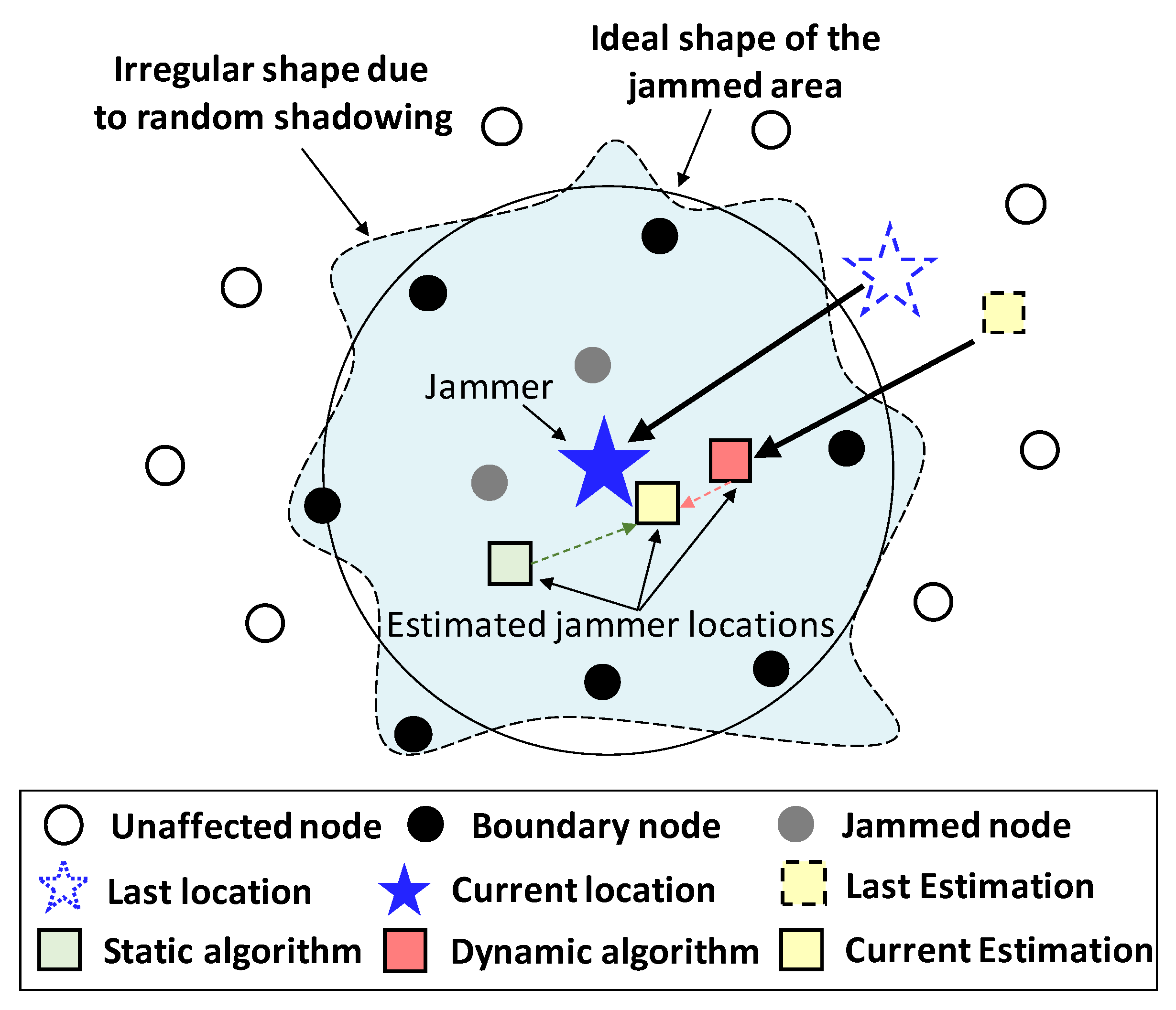 Sensors 19 00909 g004
