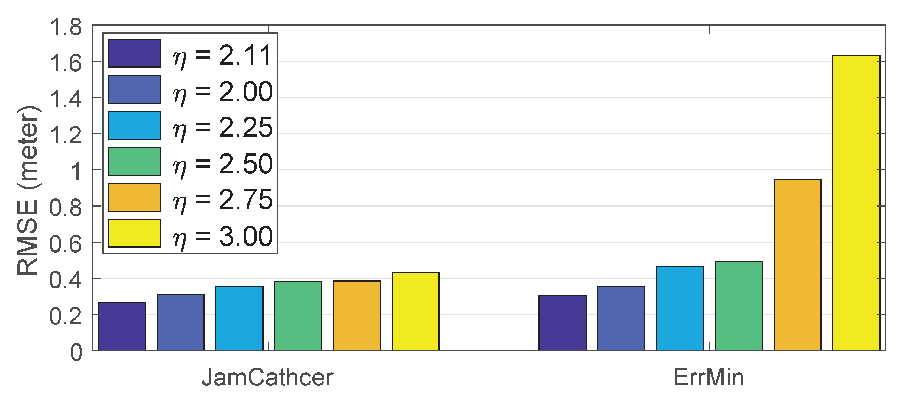 Sensors 19 00909 g008