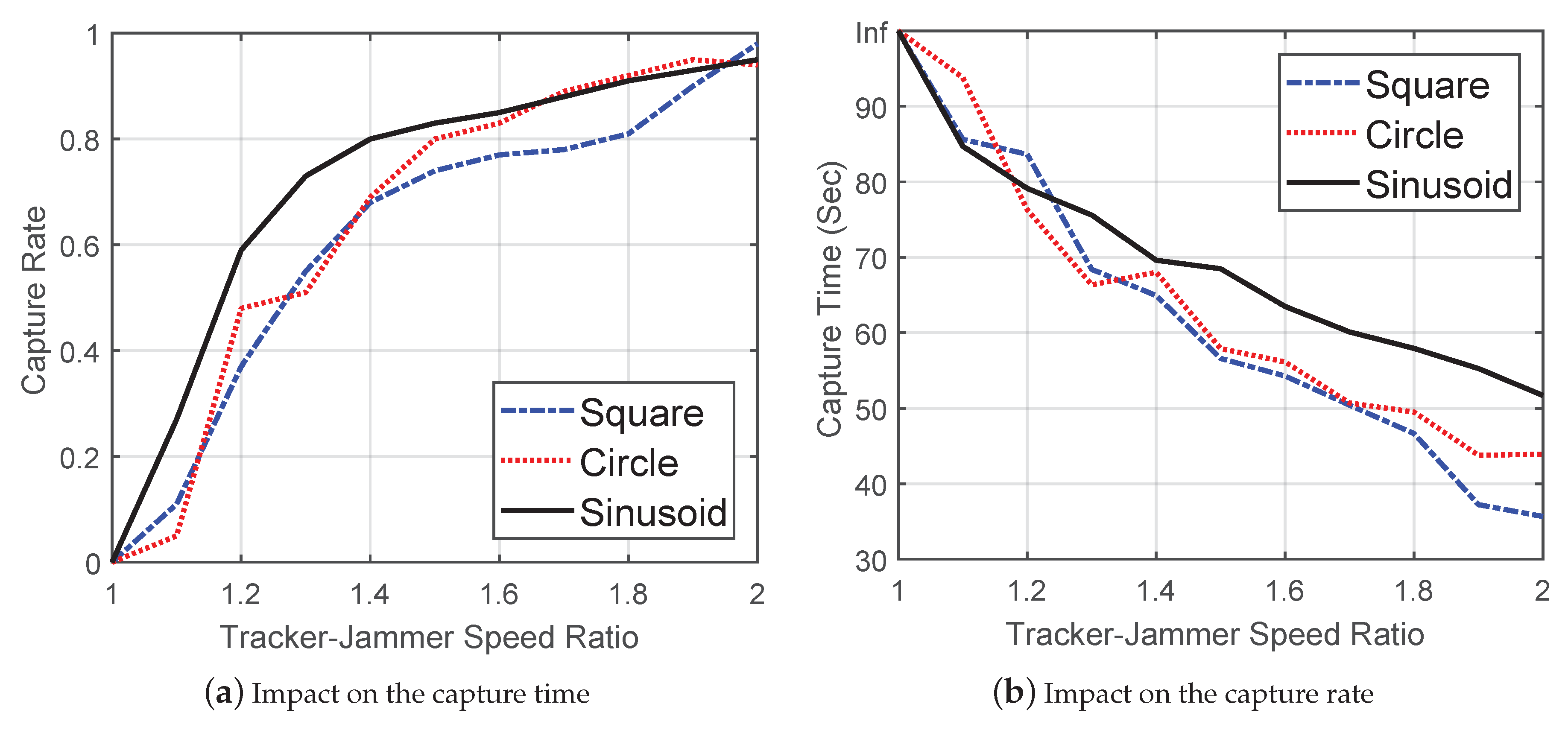 Sensors 19 00909 g012