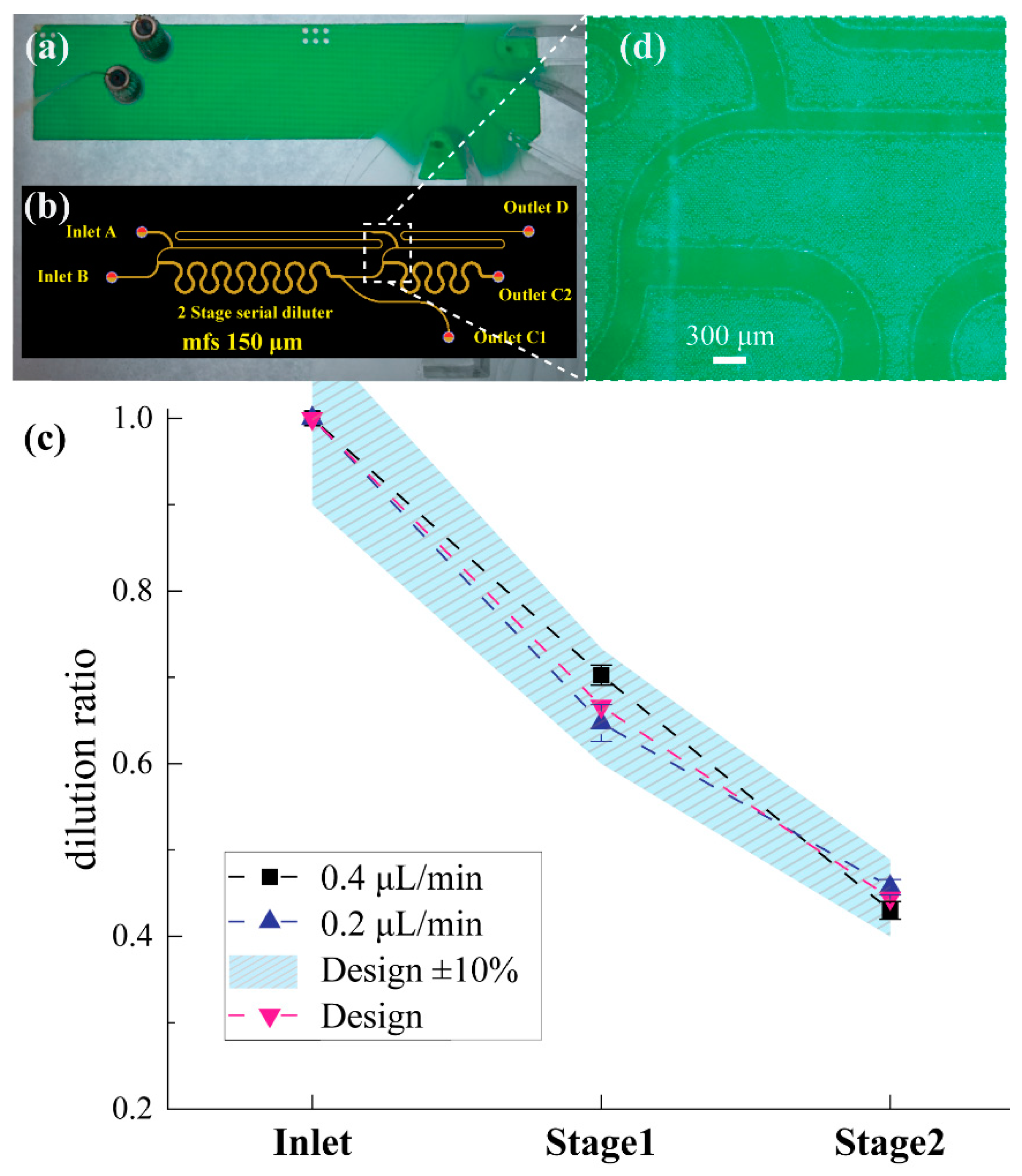 Sensors 19 00911 g008 Sensors 19 00911 g008