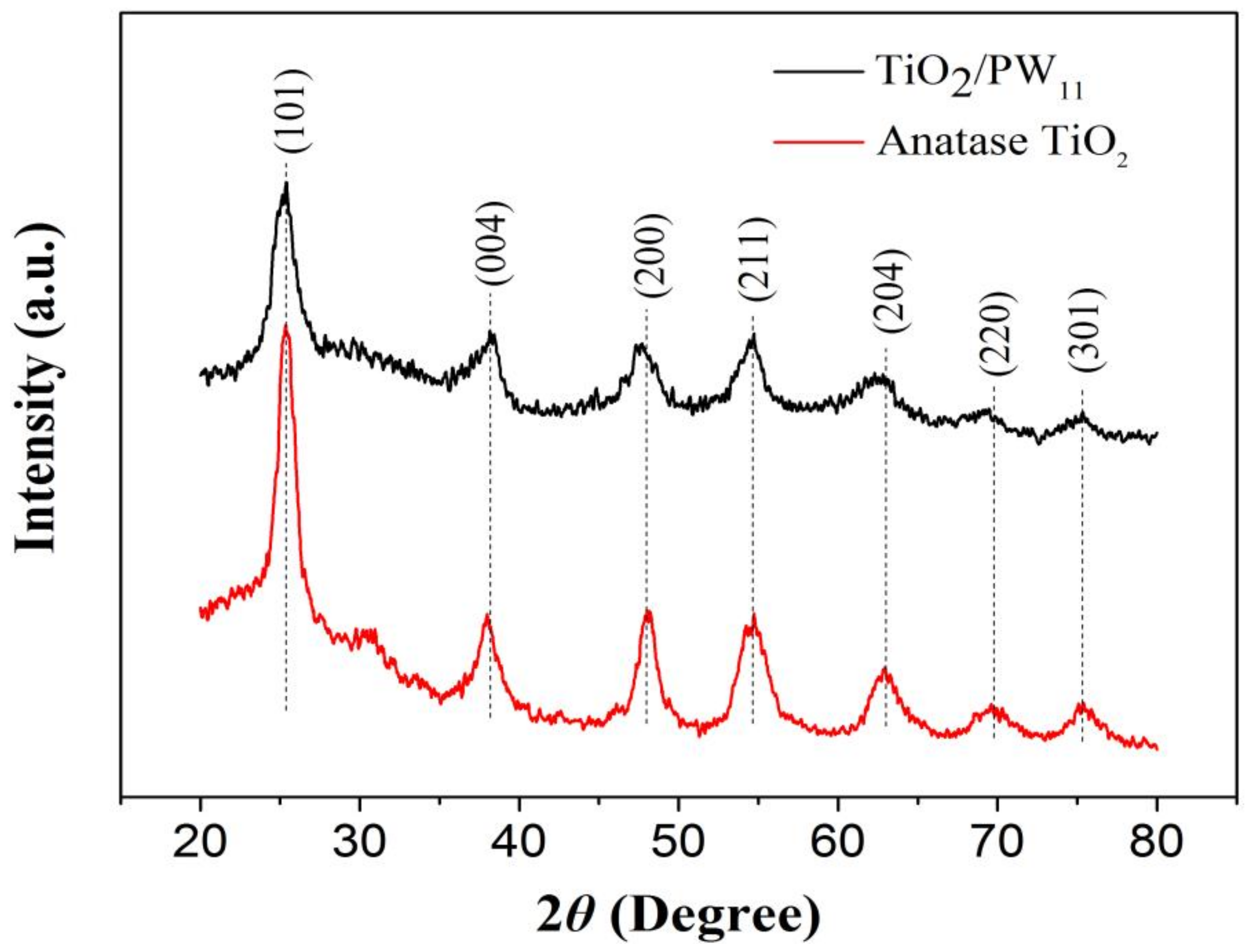 Sensors 19 00915 g002