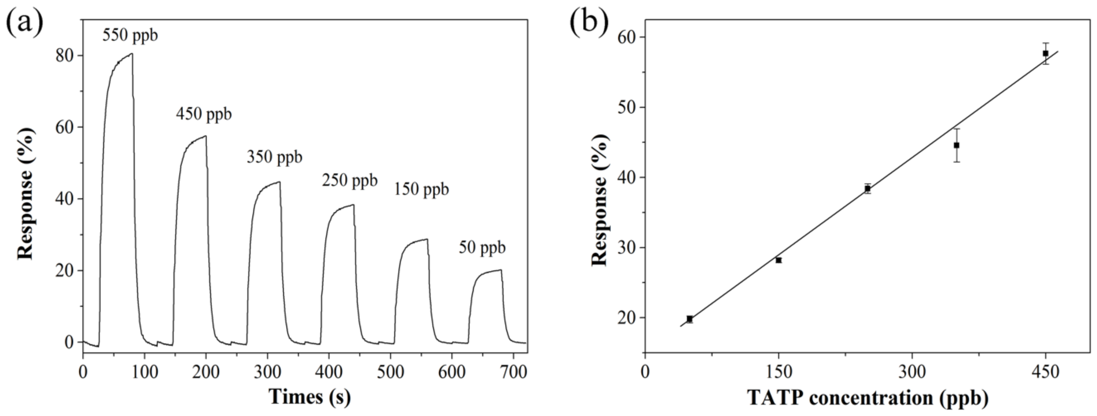 Sensors 19 00915 g008