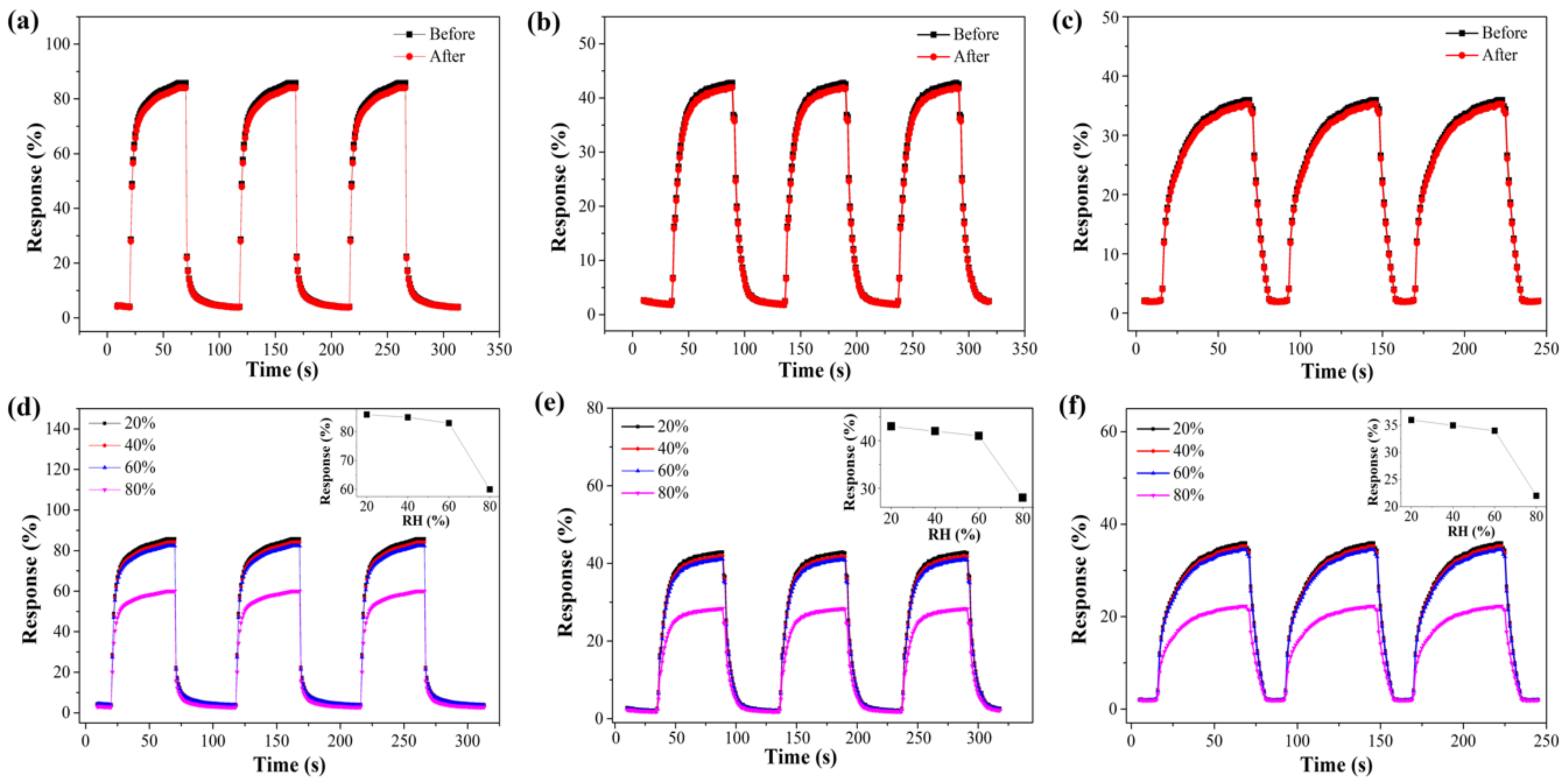 Sensors 19 00915 g010
