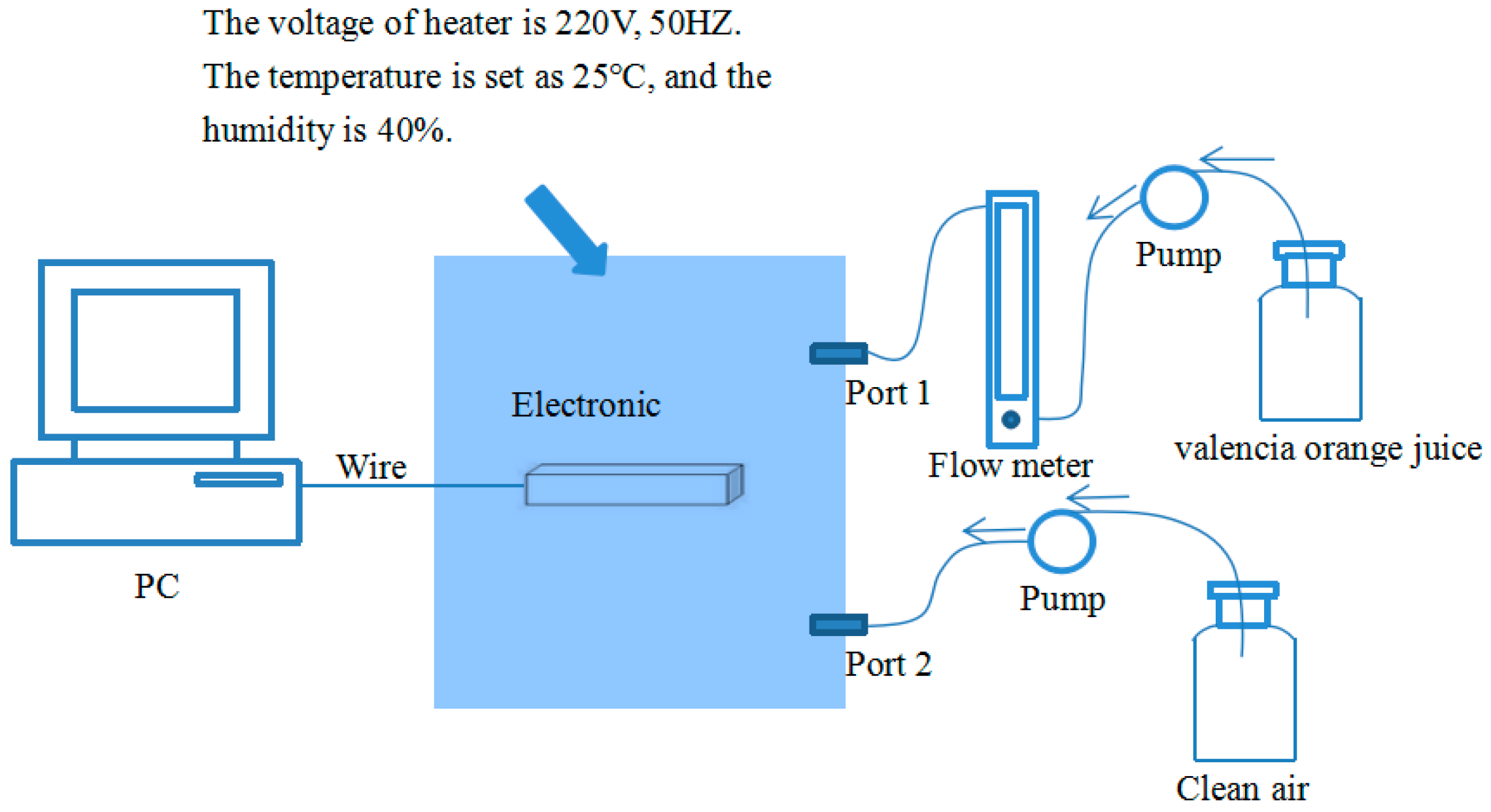 Sensors 19 00916 g002
